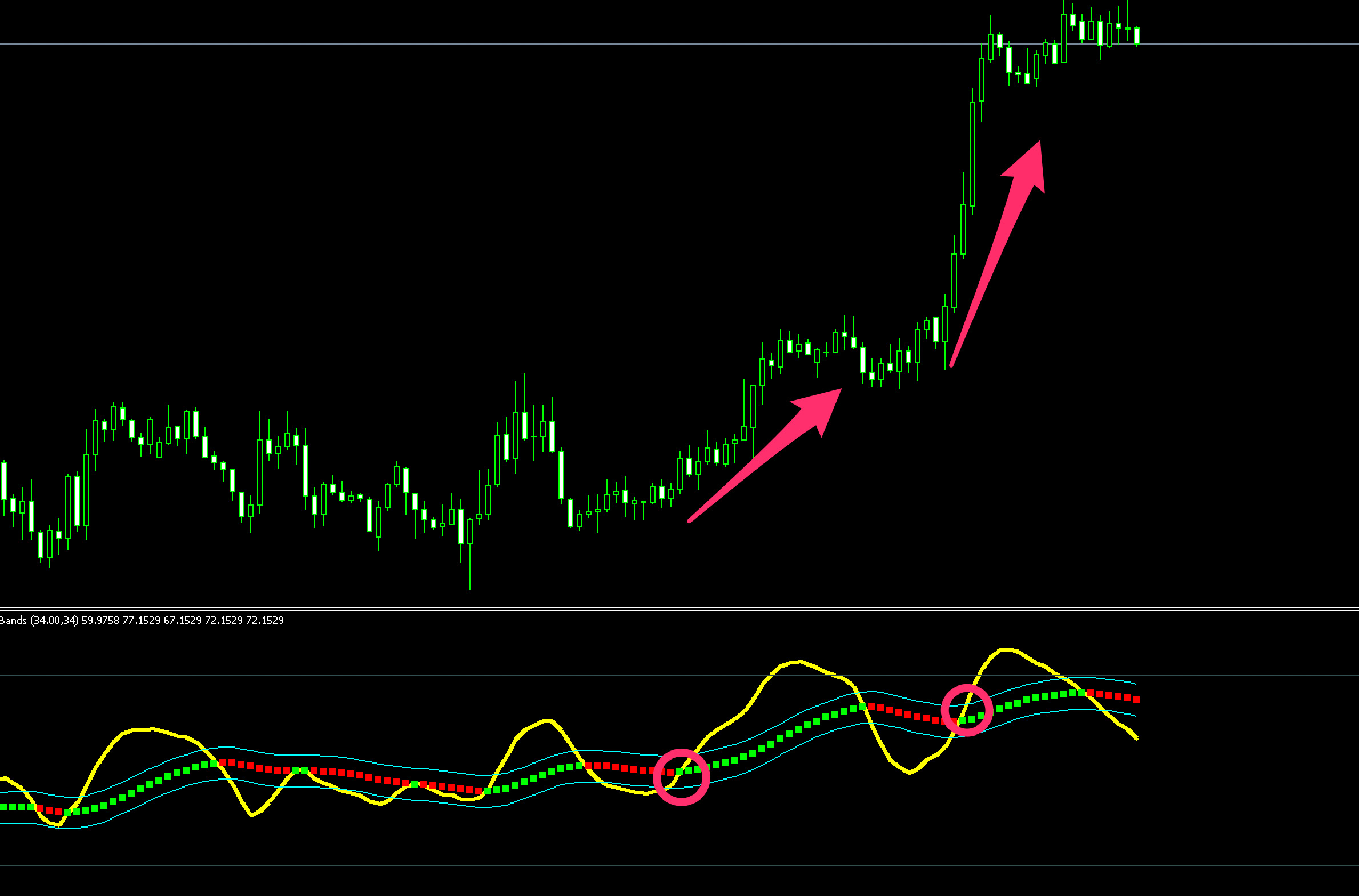 One More average RSI Bands