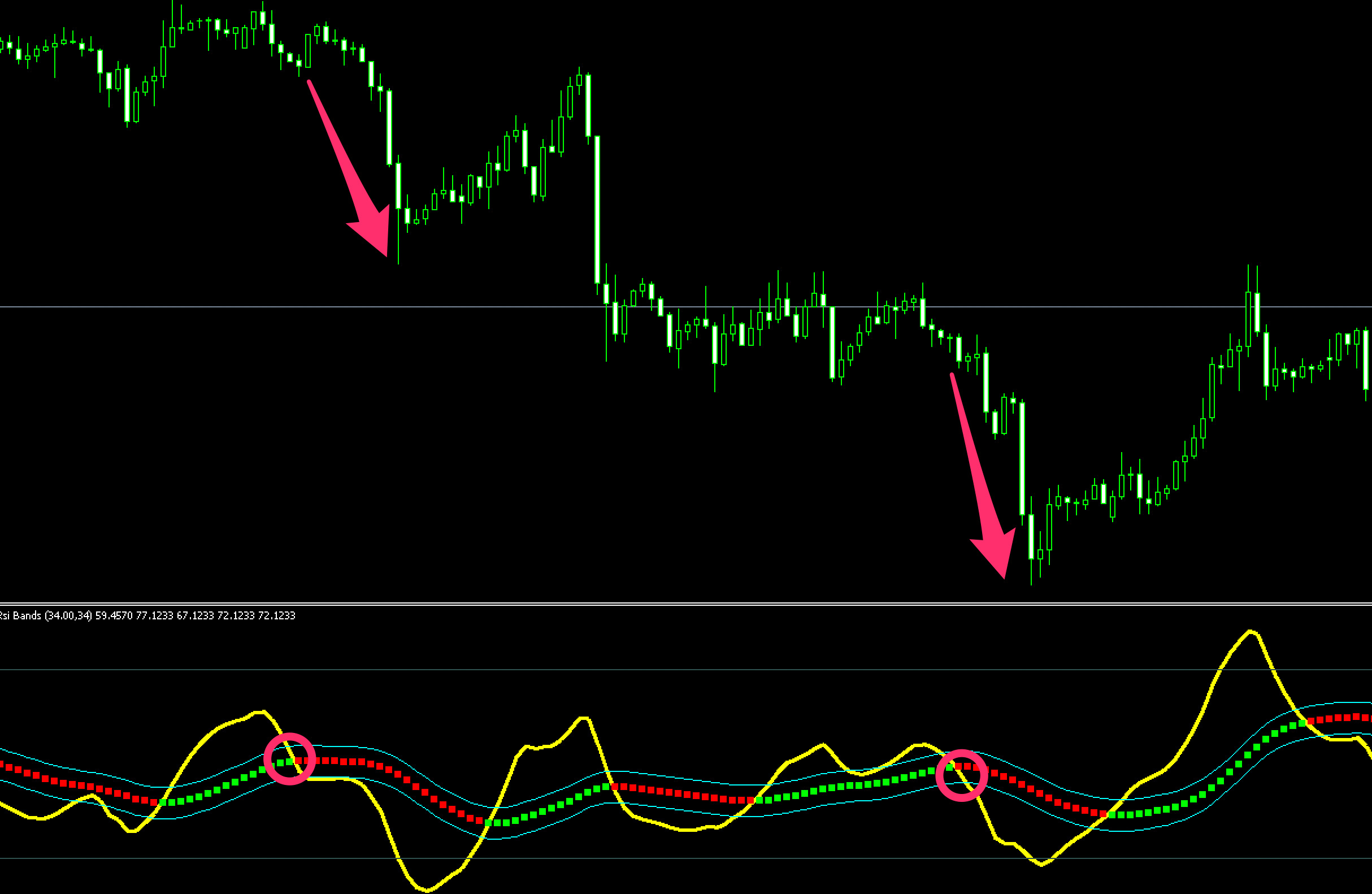 One More average RSI Bands