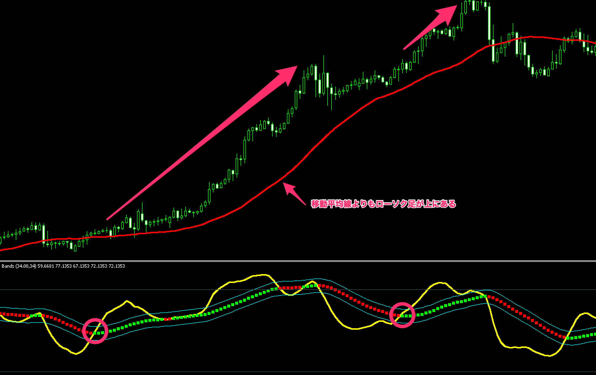 One More average RSI Bands