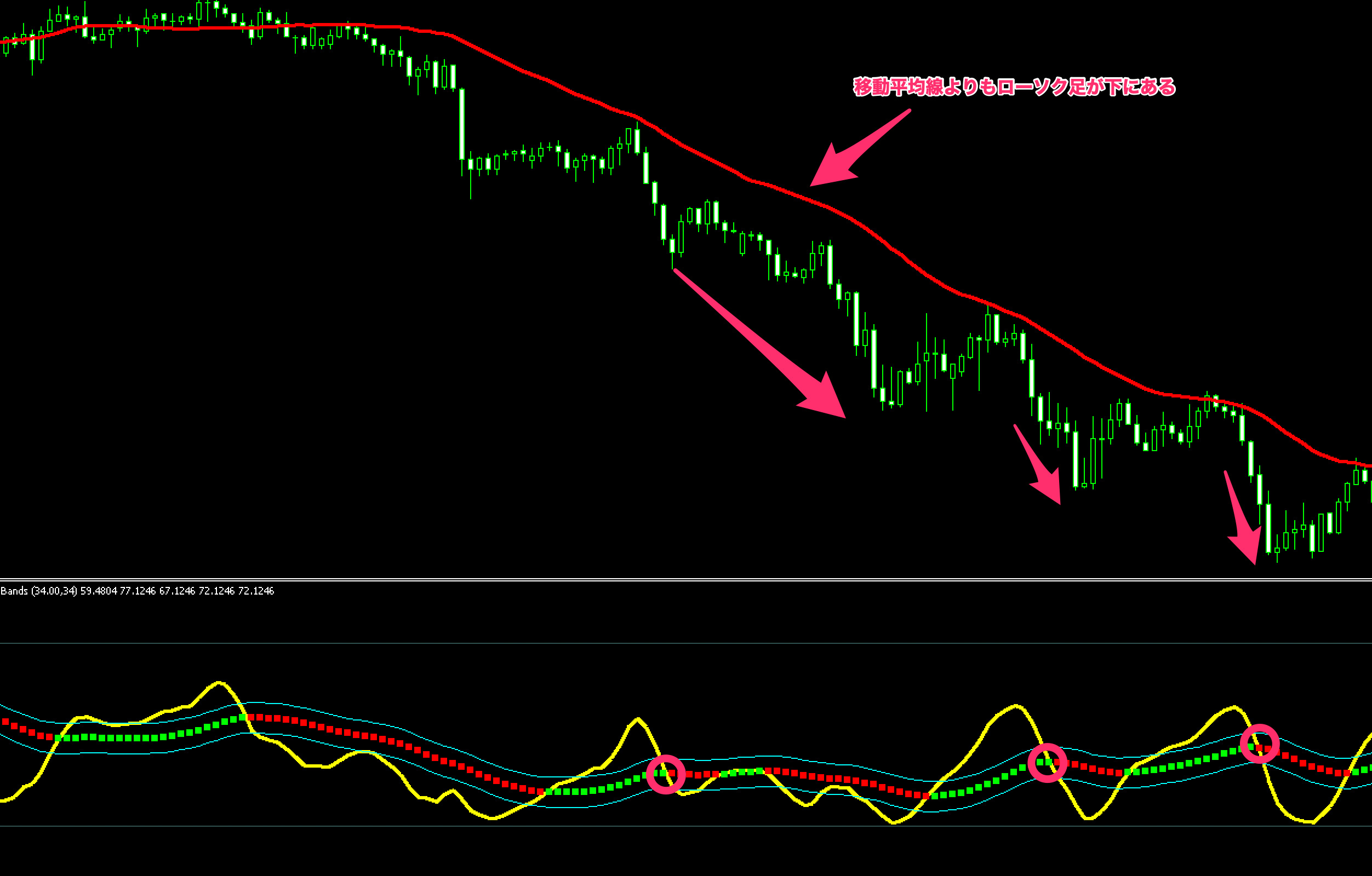 One More average RSI Bands