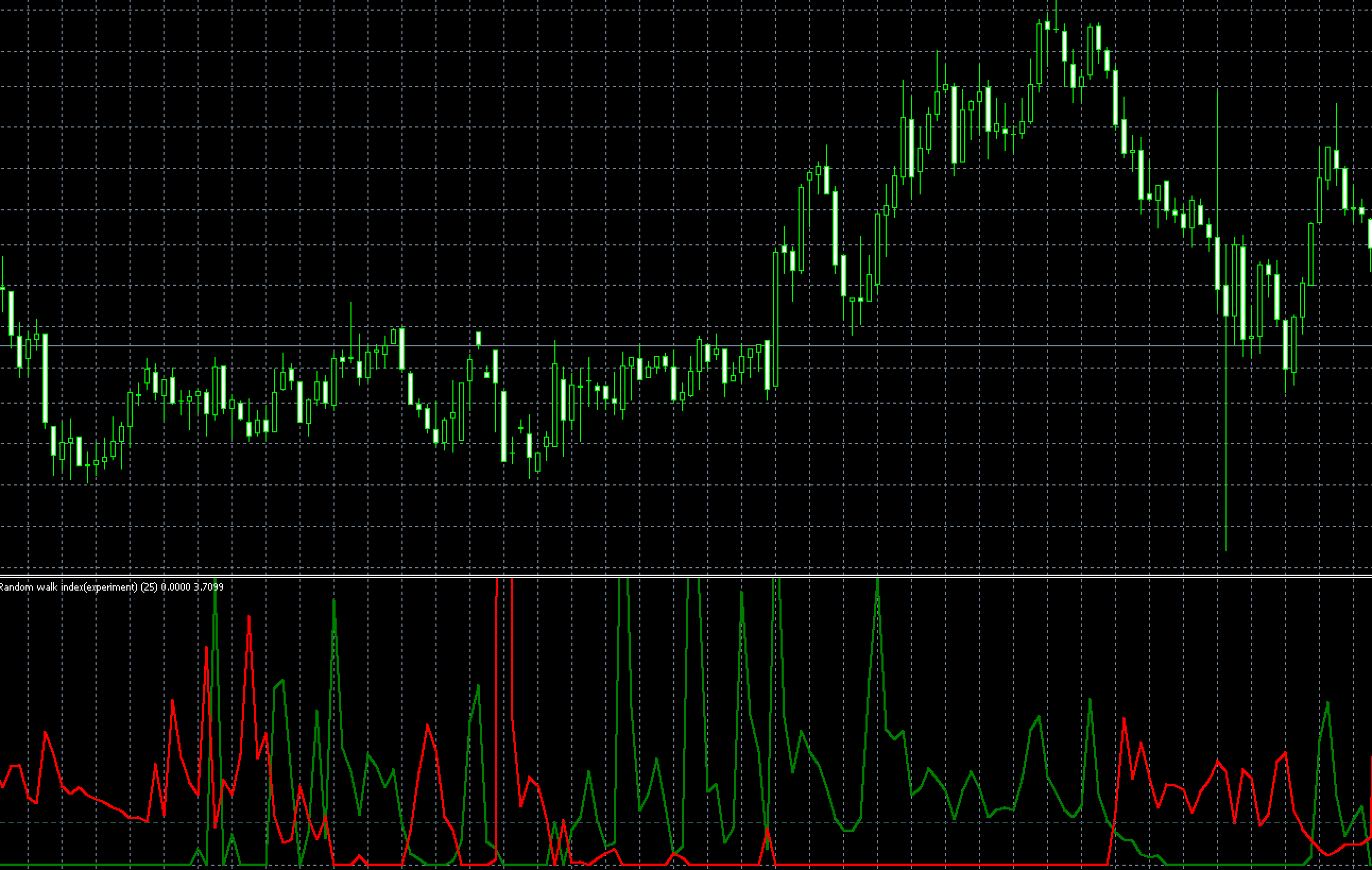 FX　インジケーター　Random_walk_index