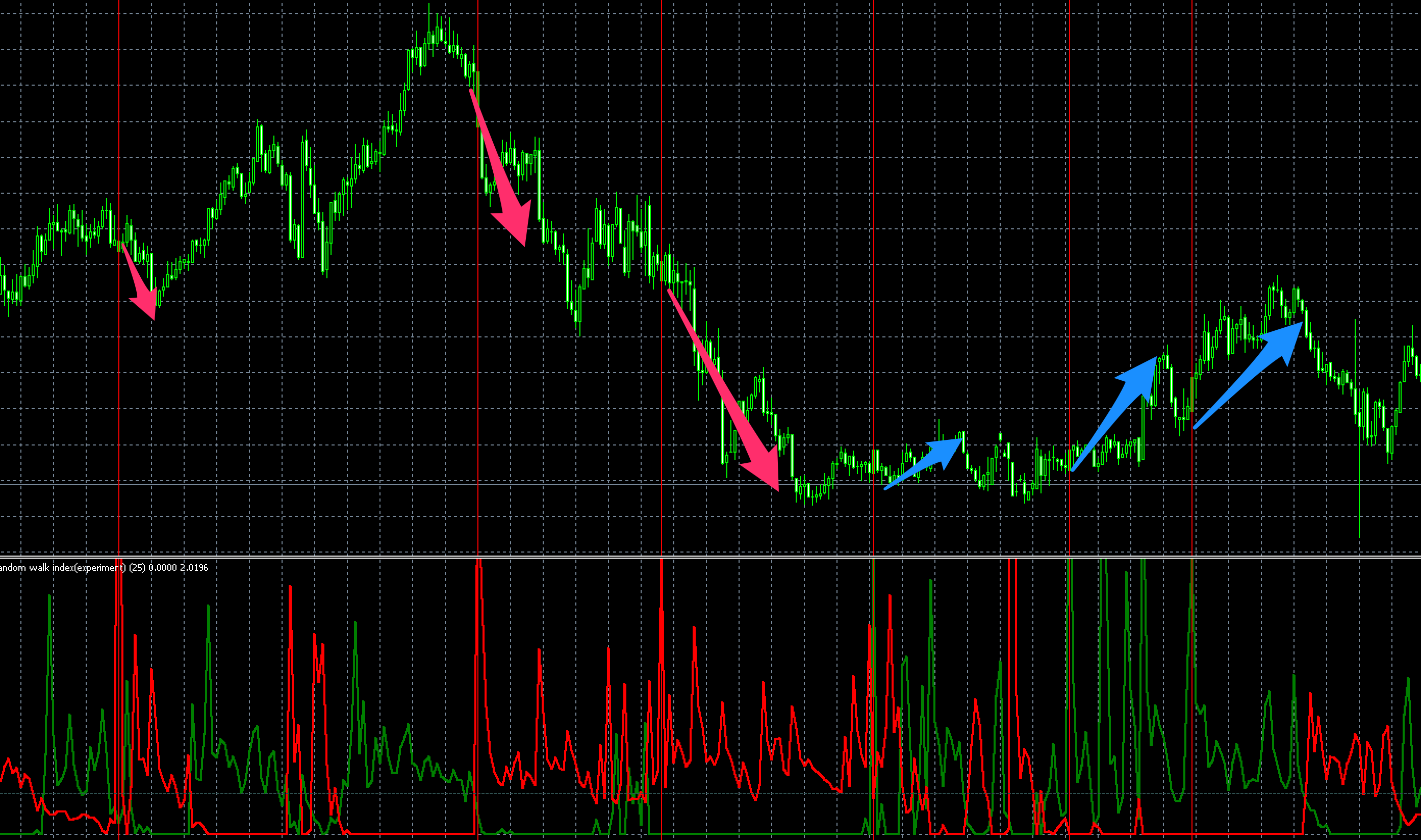 FX　インジケーター　Random_walk_index