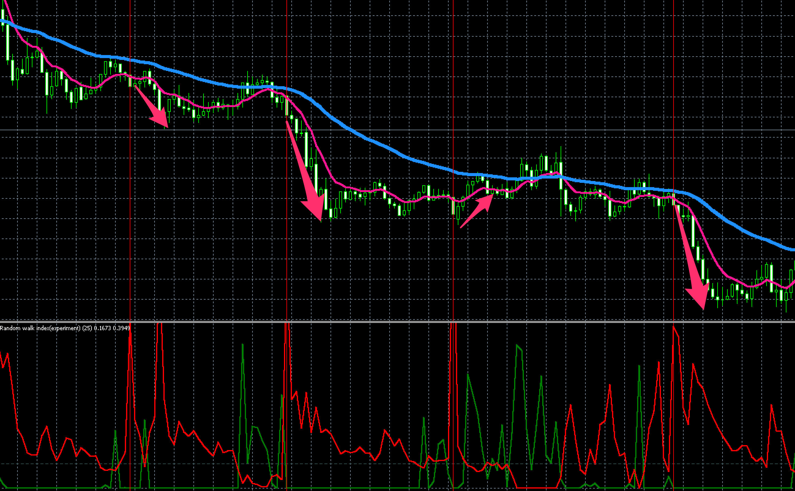 FX　インジケーター　Random_walk_index