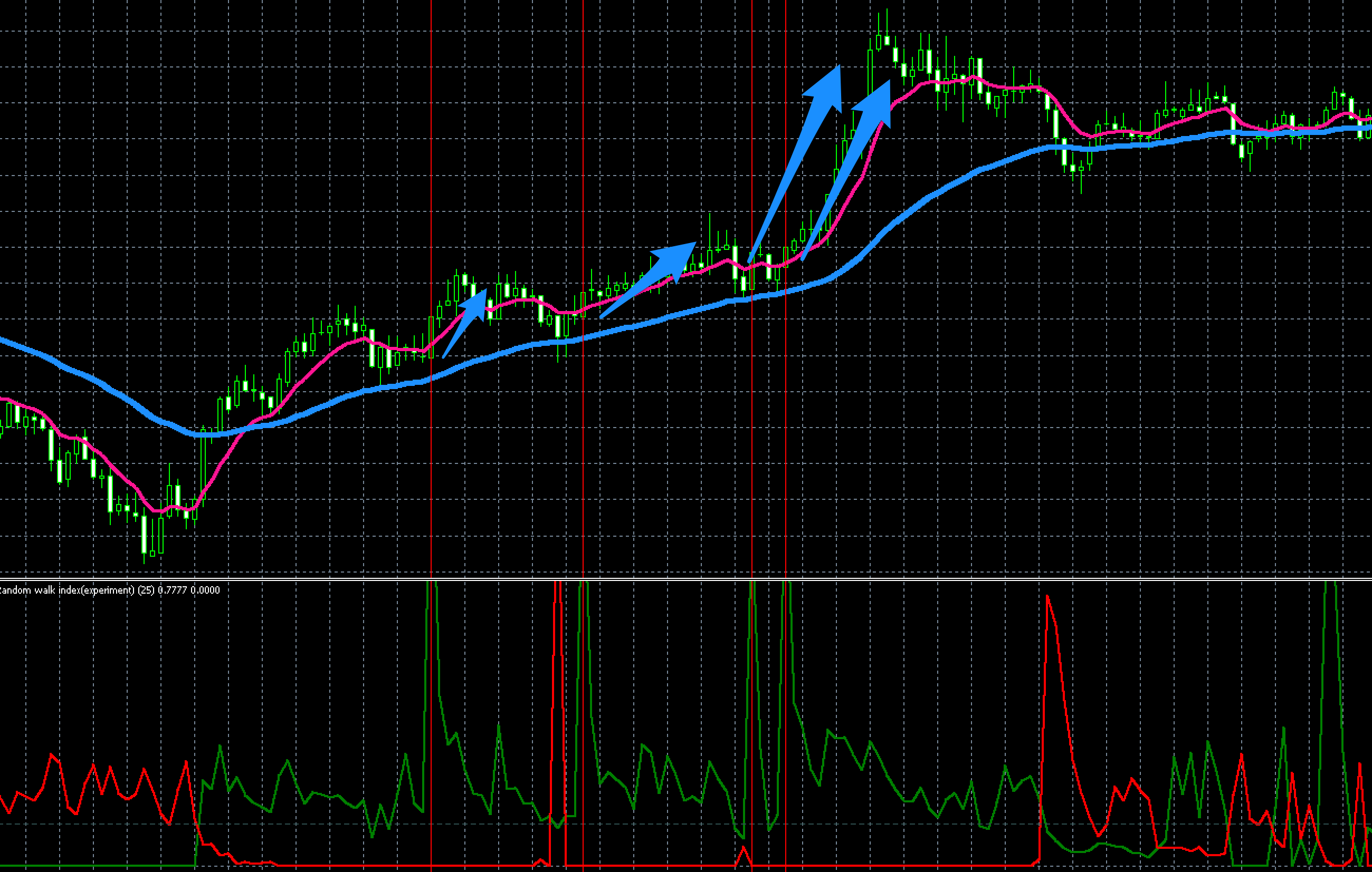 FX　インジケーター　Random_walk_index