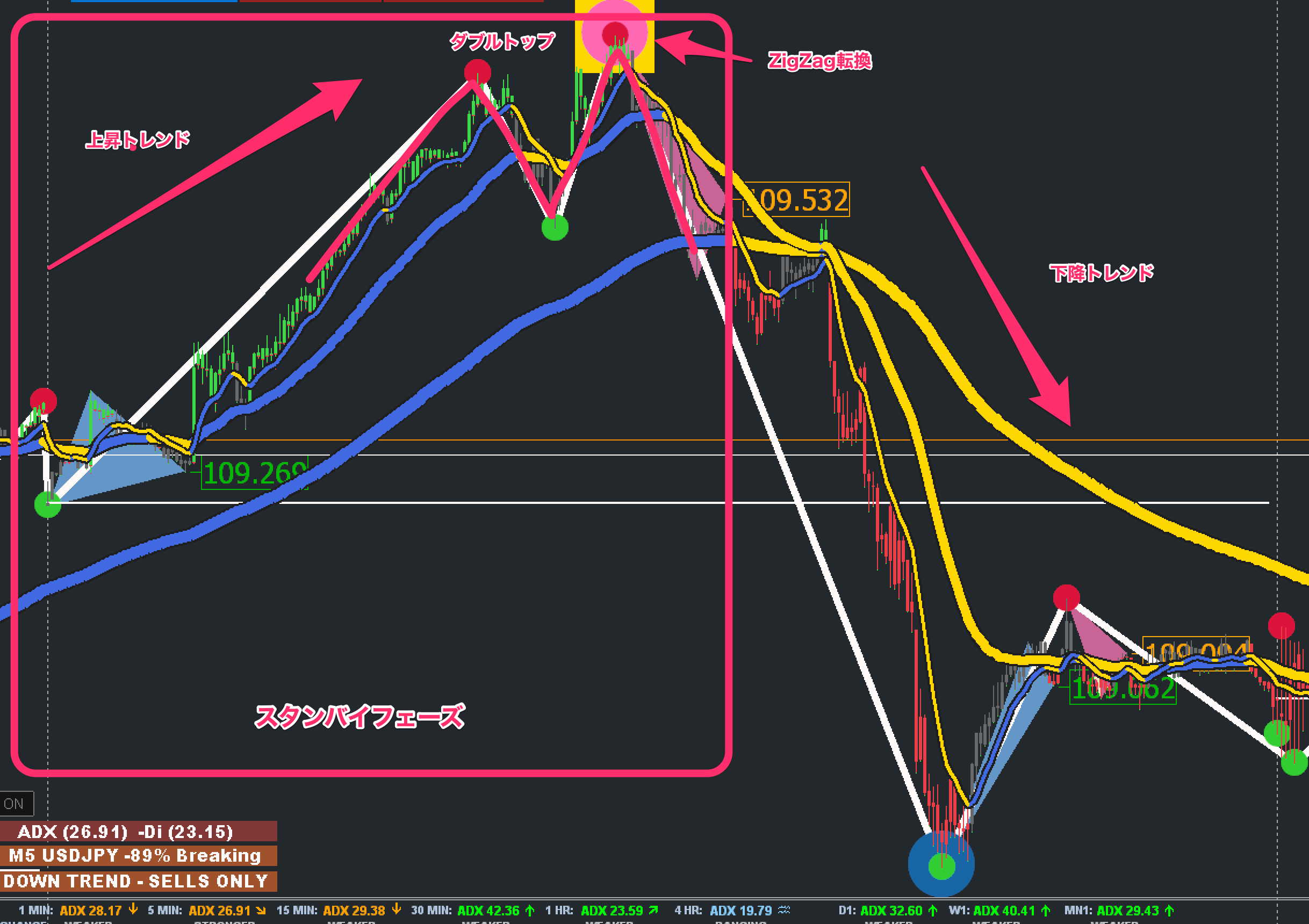 FX手法　XARD FX FINAL