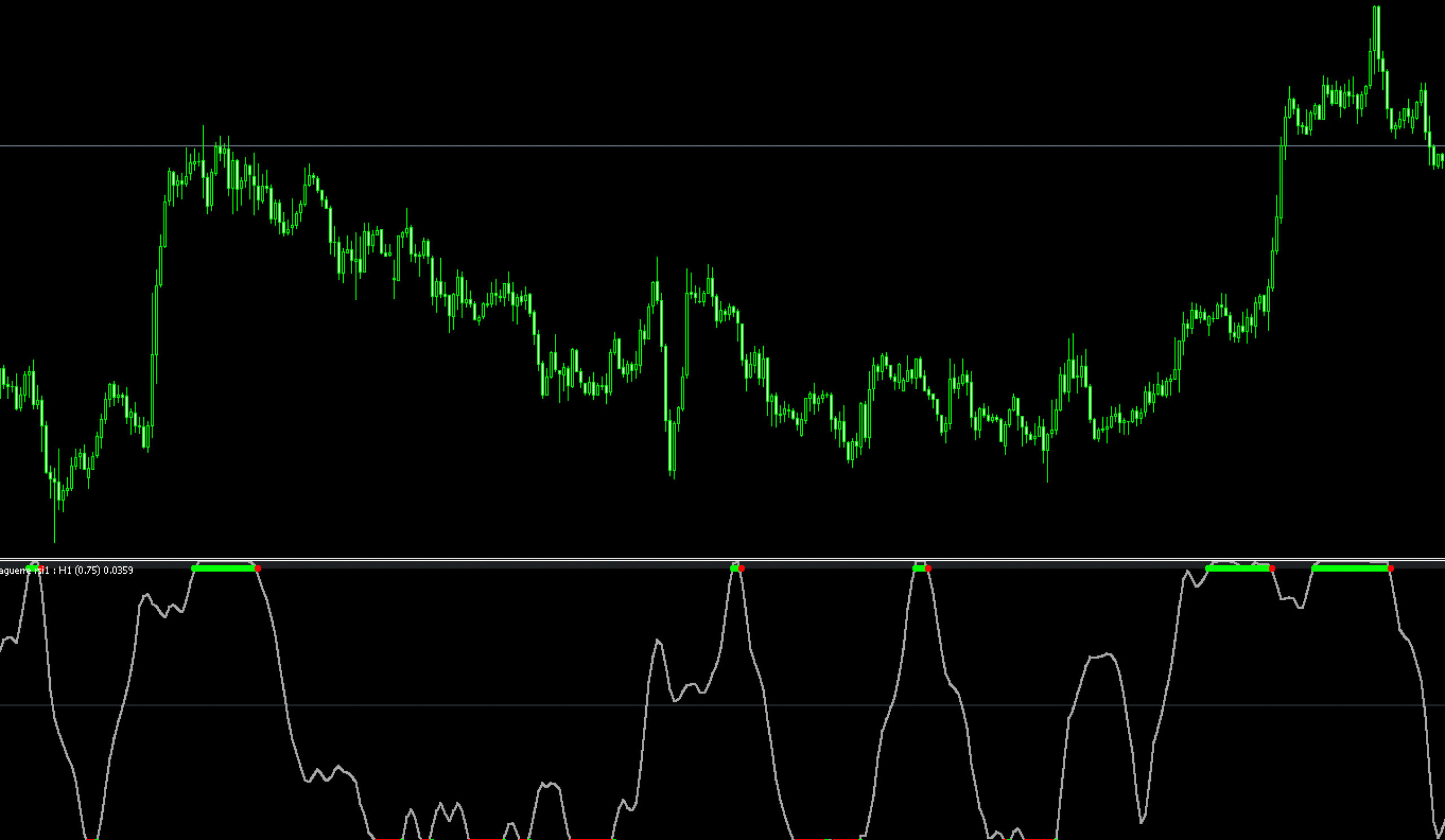 laguerre RSI