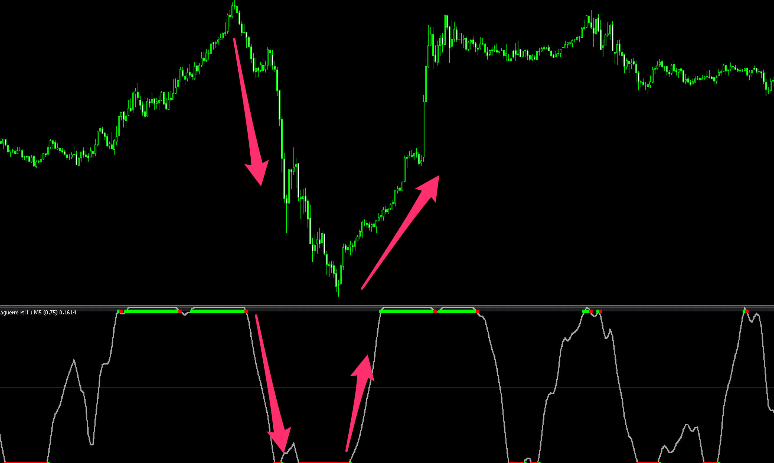 laguerre RSI