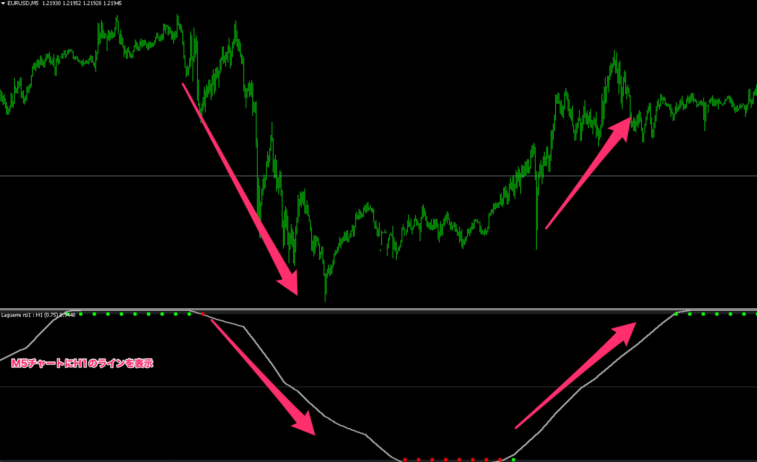 laguerre RSI