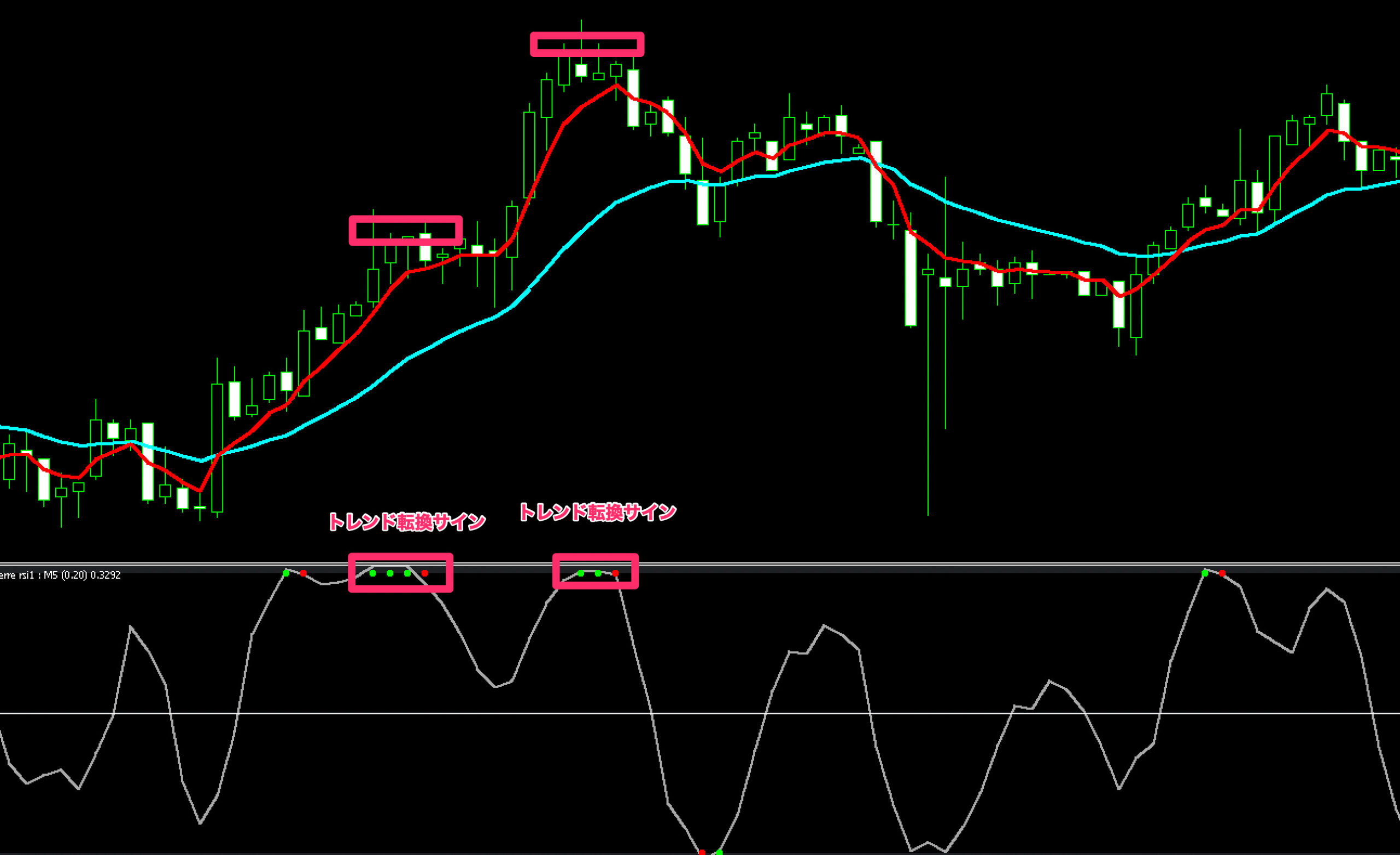 laguerre RSI