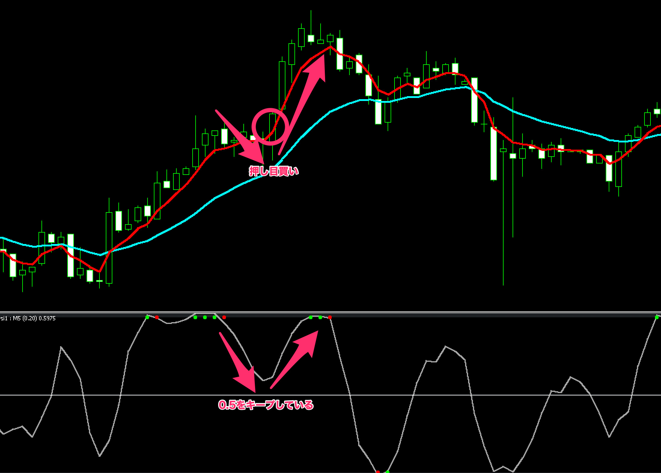 laguerre RSI