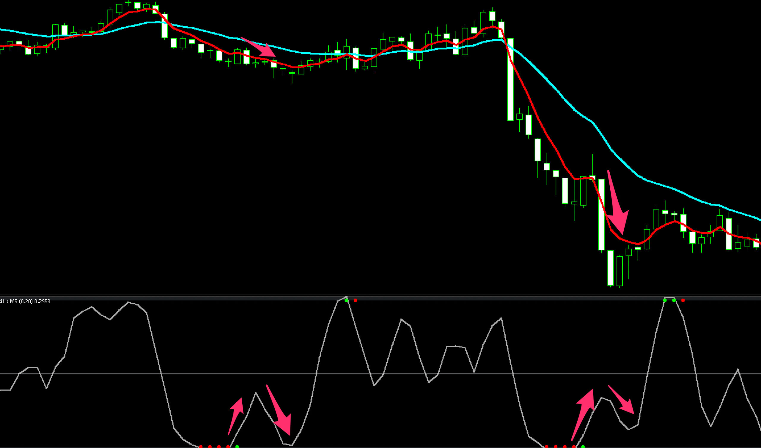 laguerre RSI