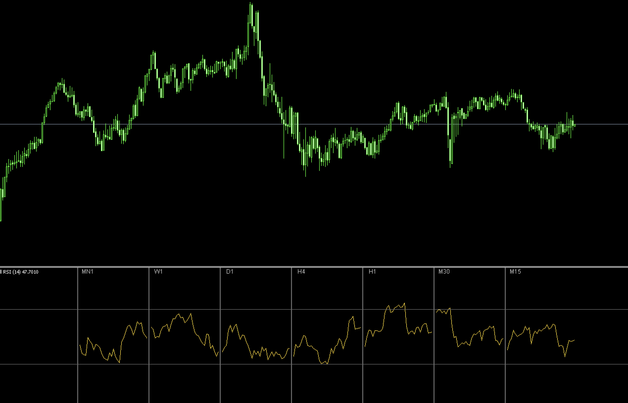 FX　インジケーター　ALL RSI