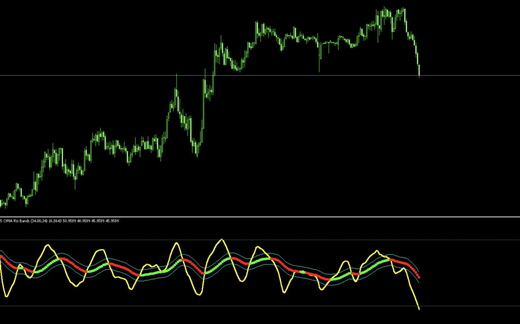 FX インジケーター One More average RSI Bands