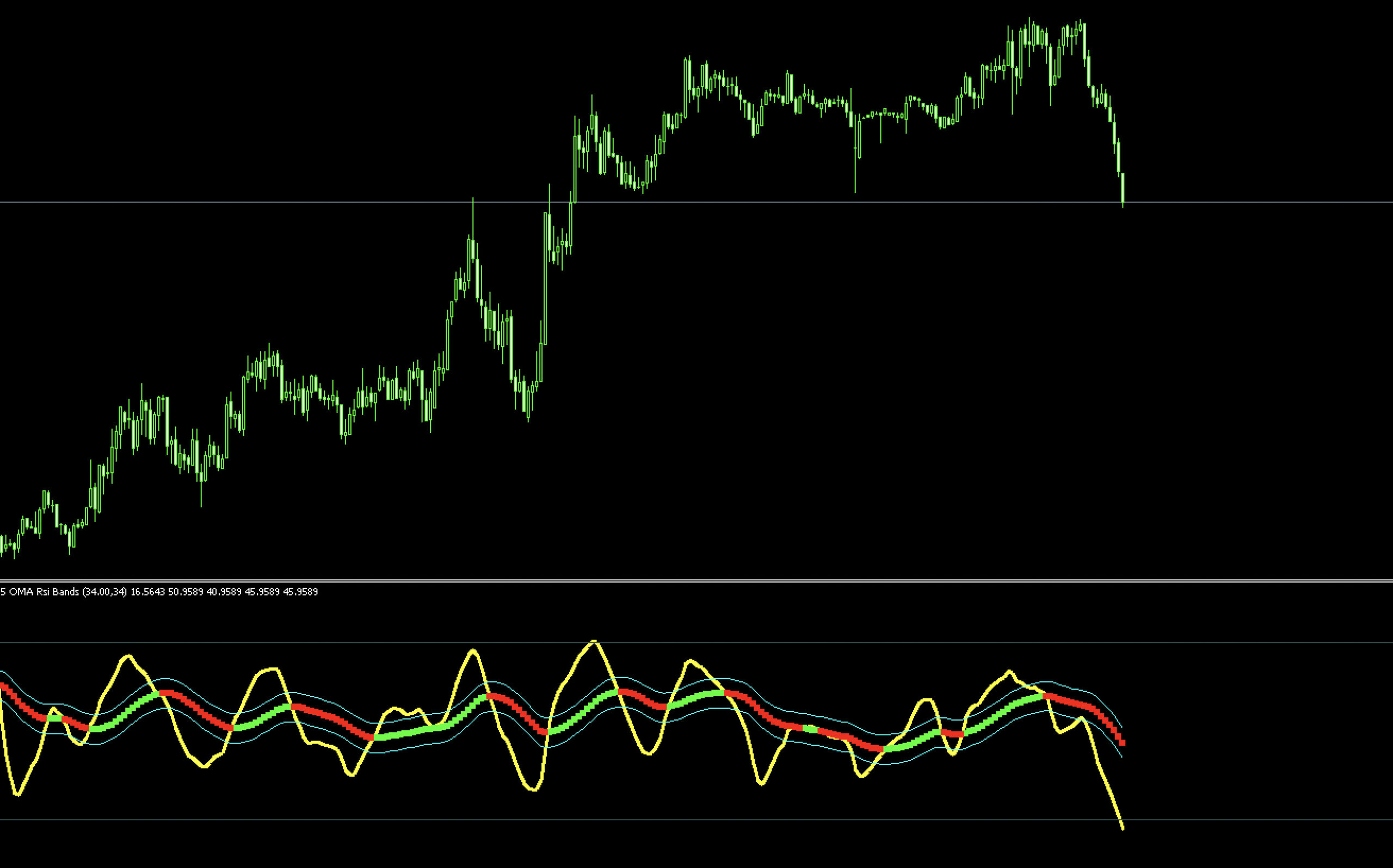 FX　インジケーター　One More average RSI Bands