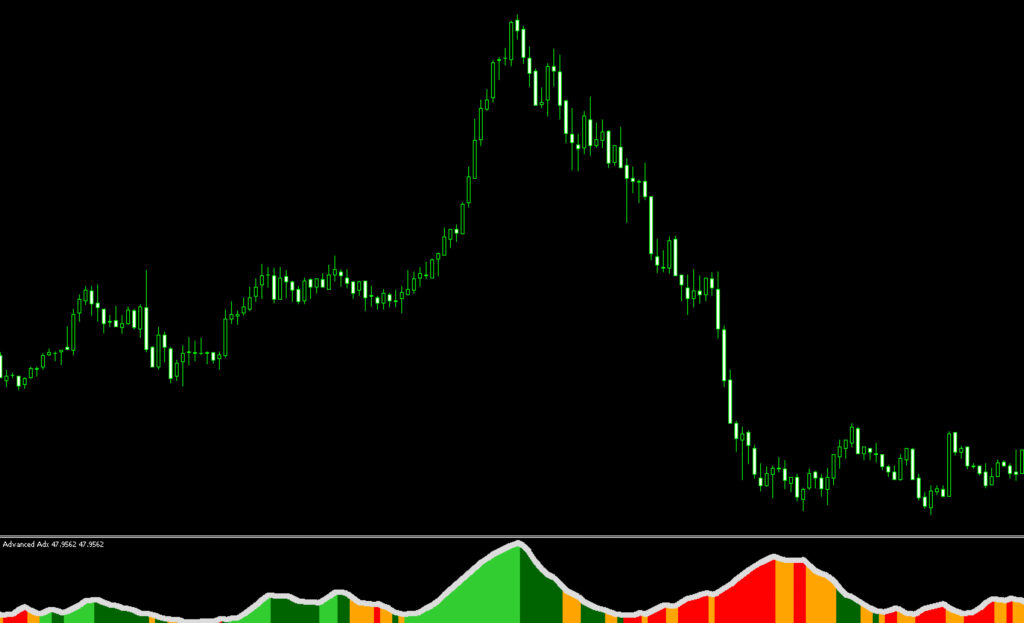 FX　インジケーター　Advanced ADX