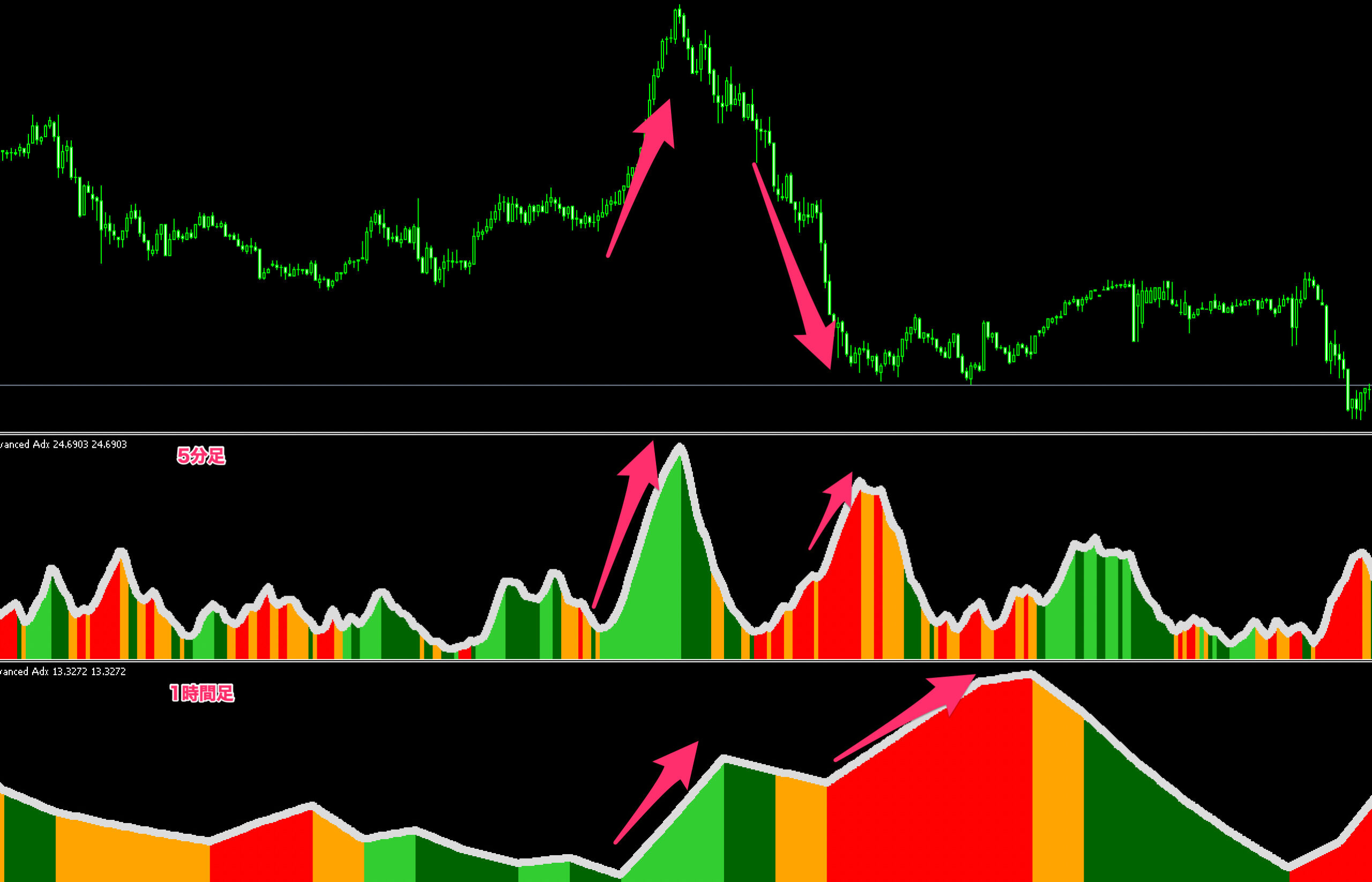 FX　インジケーター　Advanced ADX