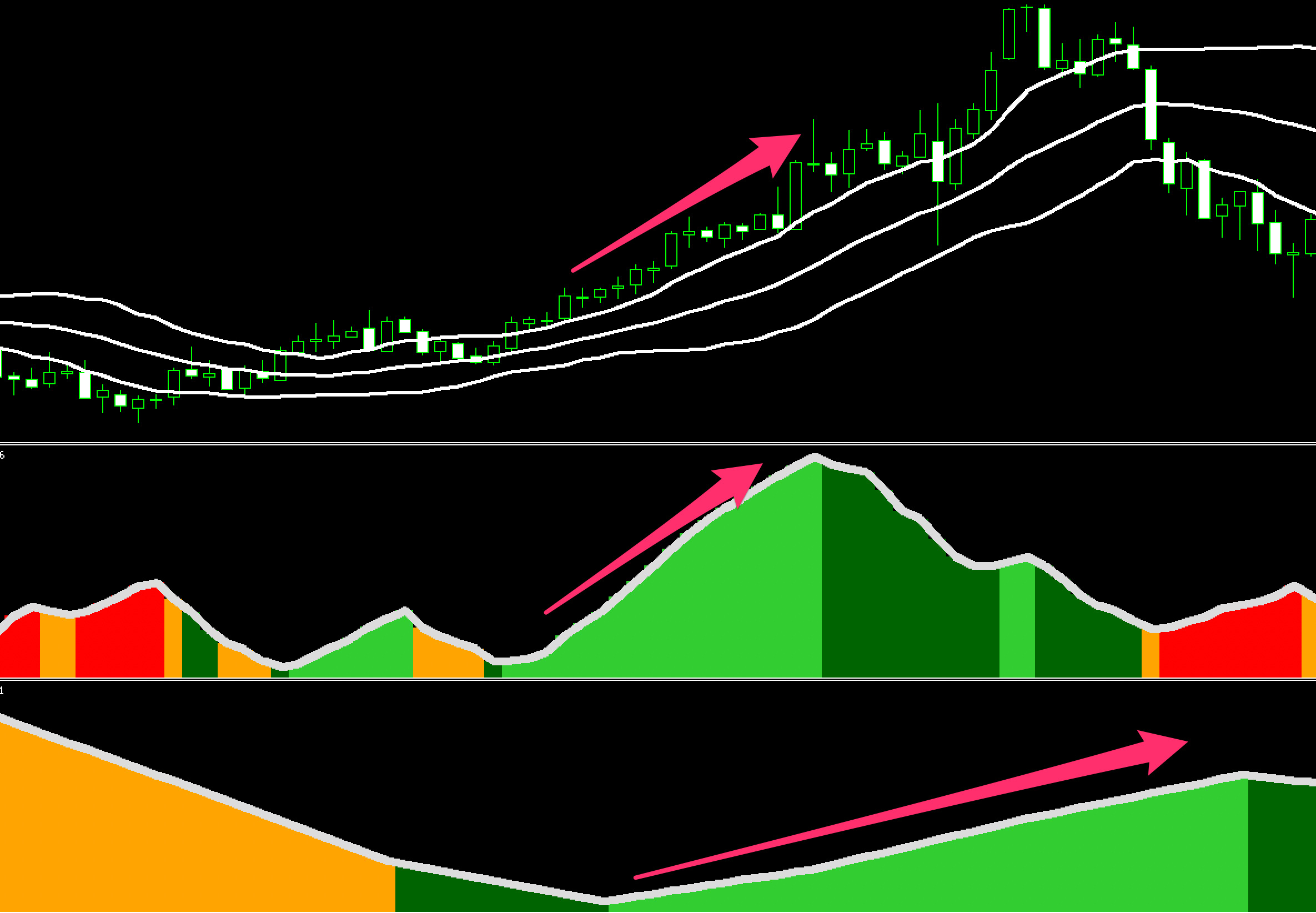 FX　インジケーター　Advanced ADX