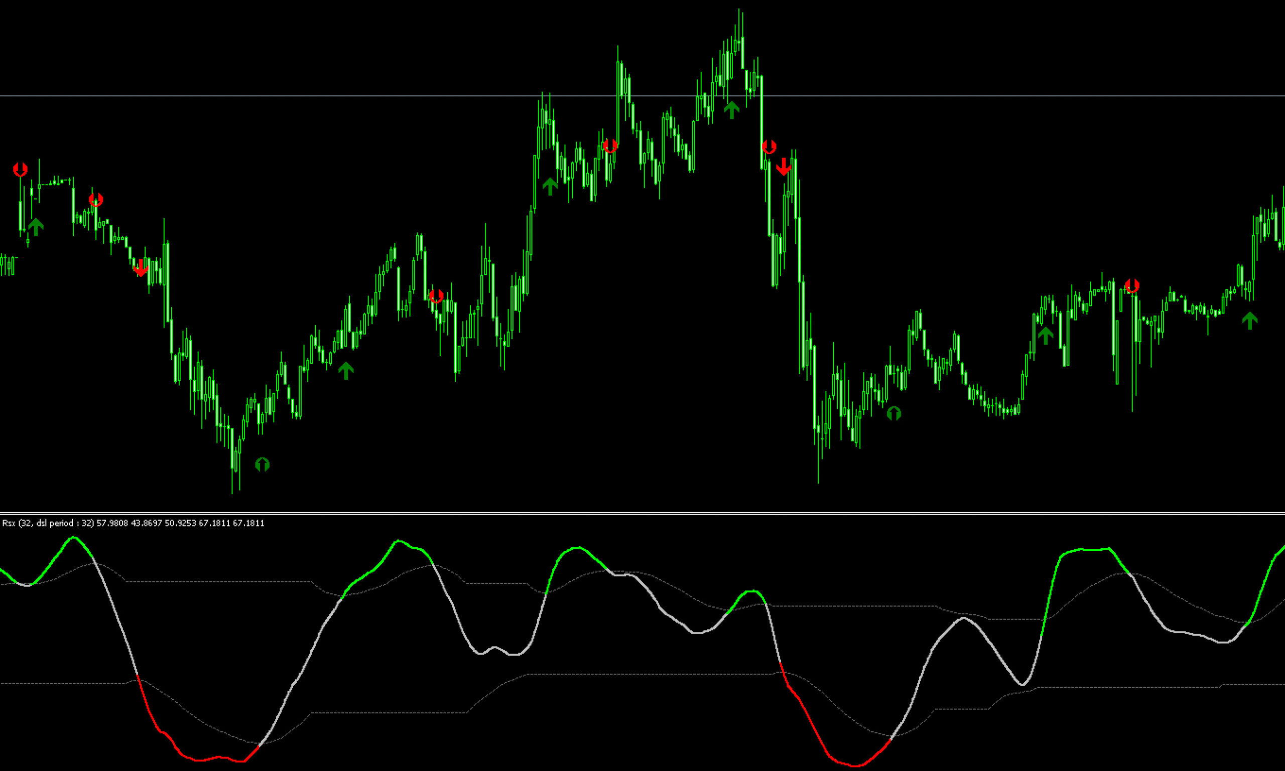 DSL-All RSI