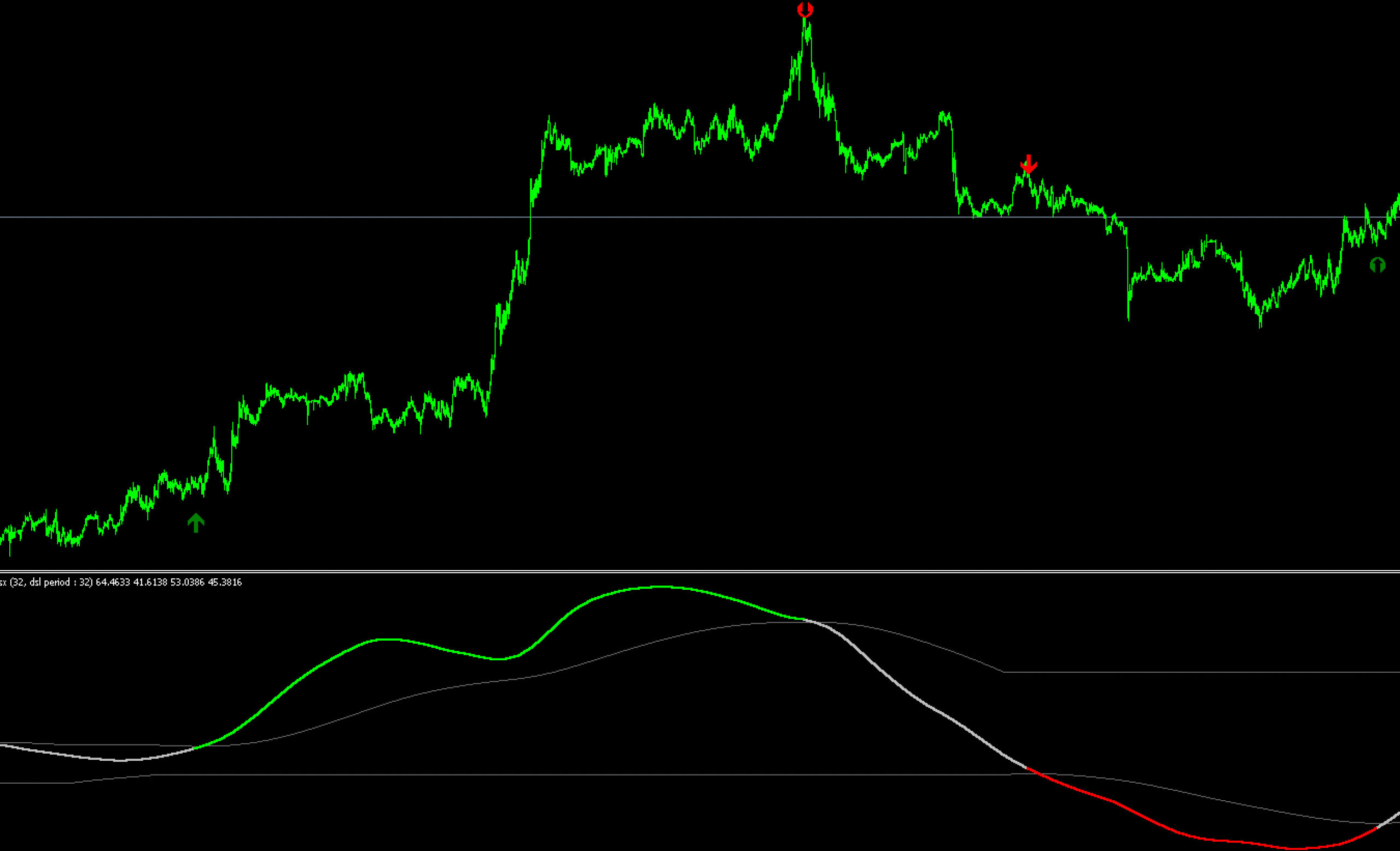 DSL-All RSI