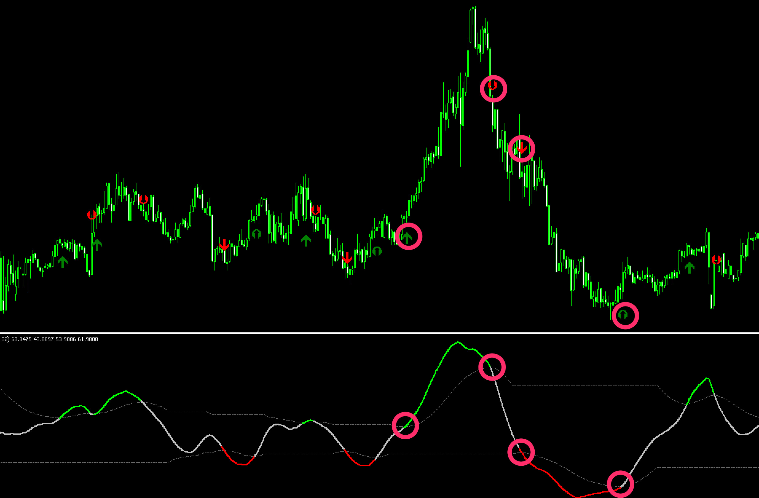 DSL-All RSI