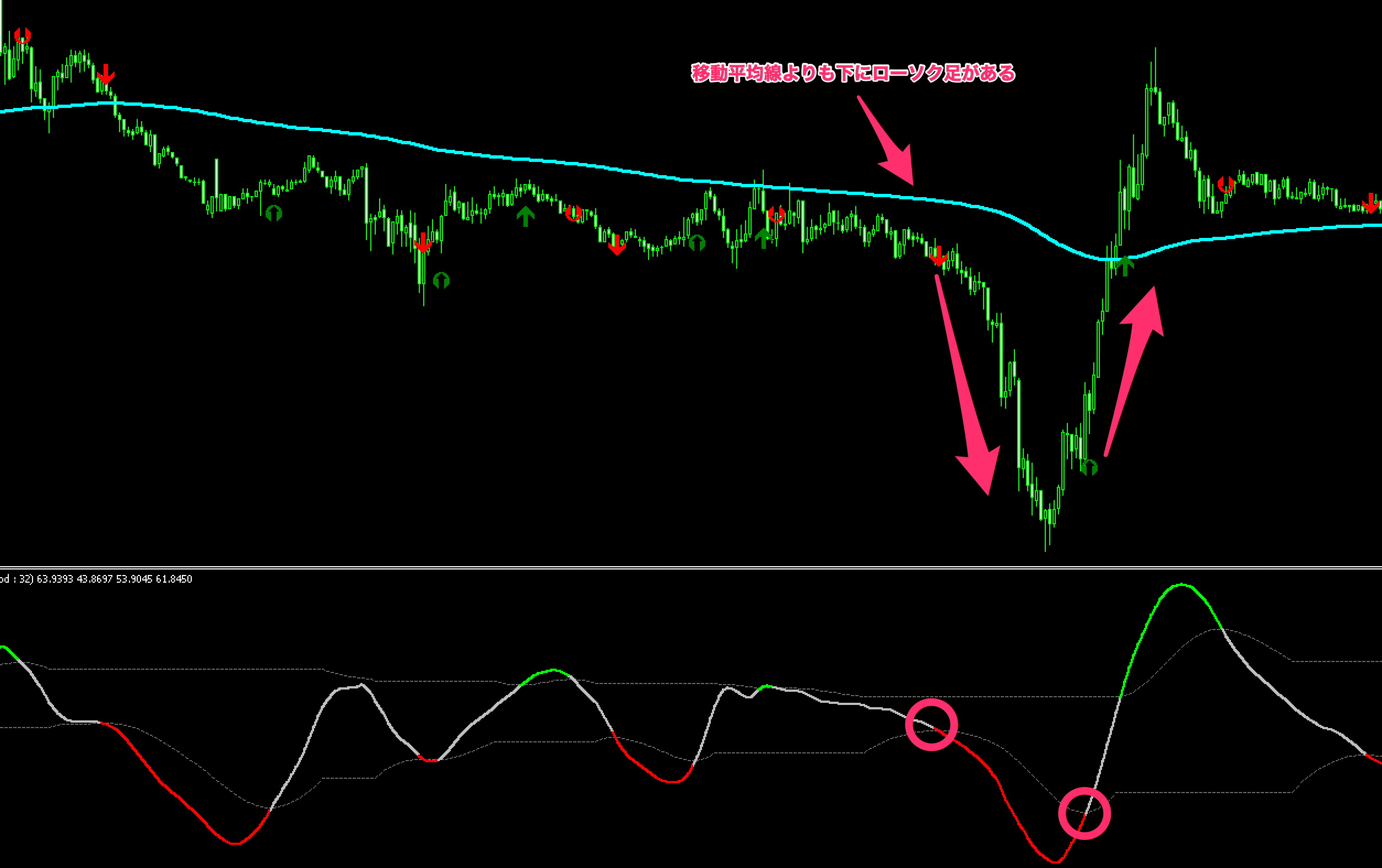 DSL-All RSI