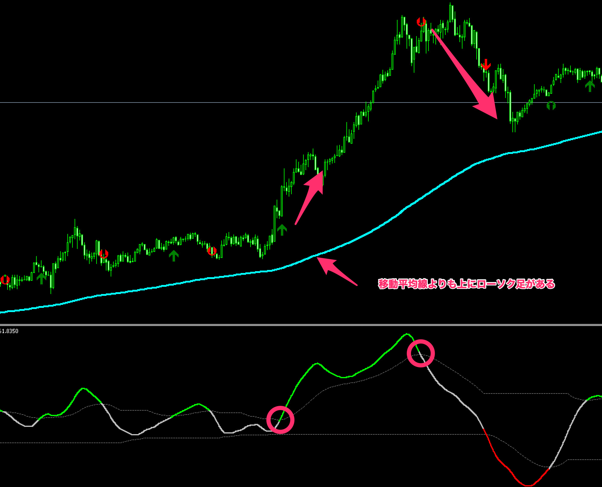 DSL-All RSI