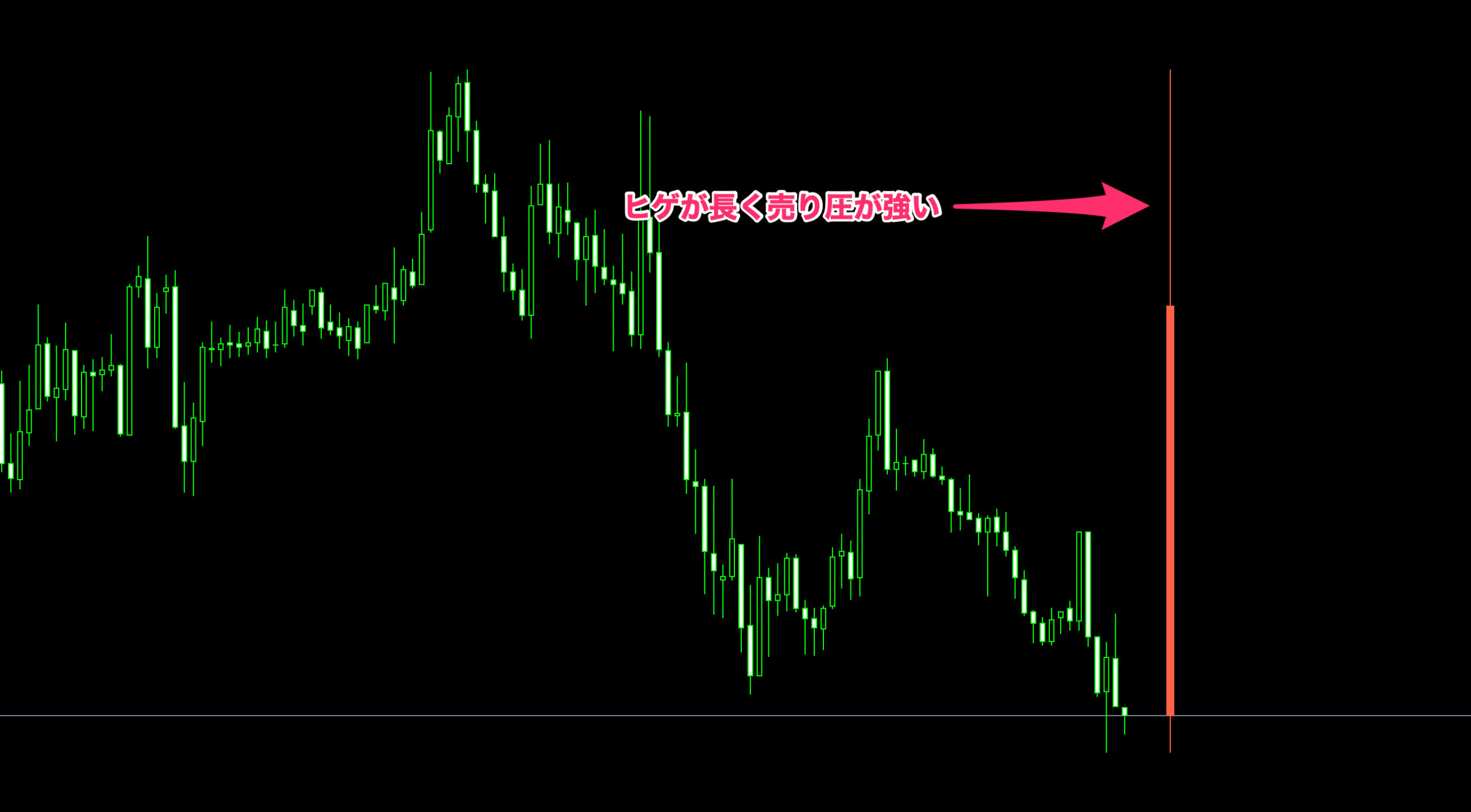 FX　インジケーター　Daily candle