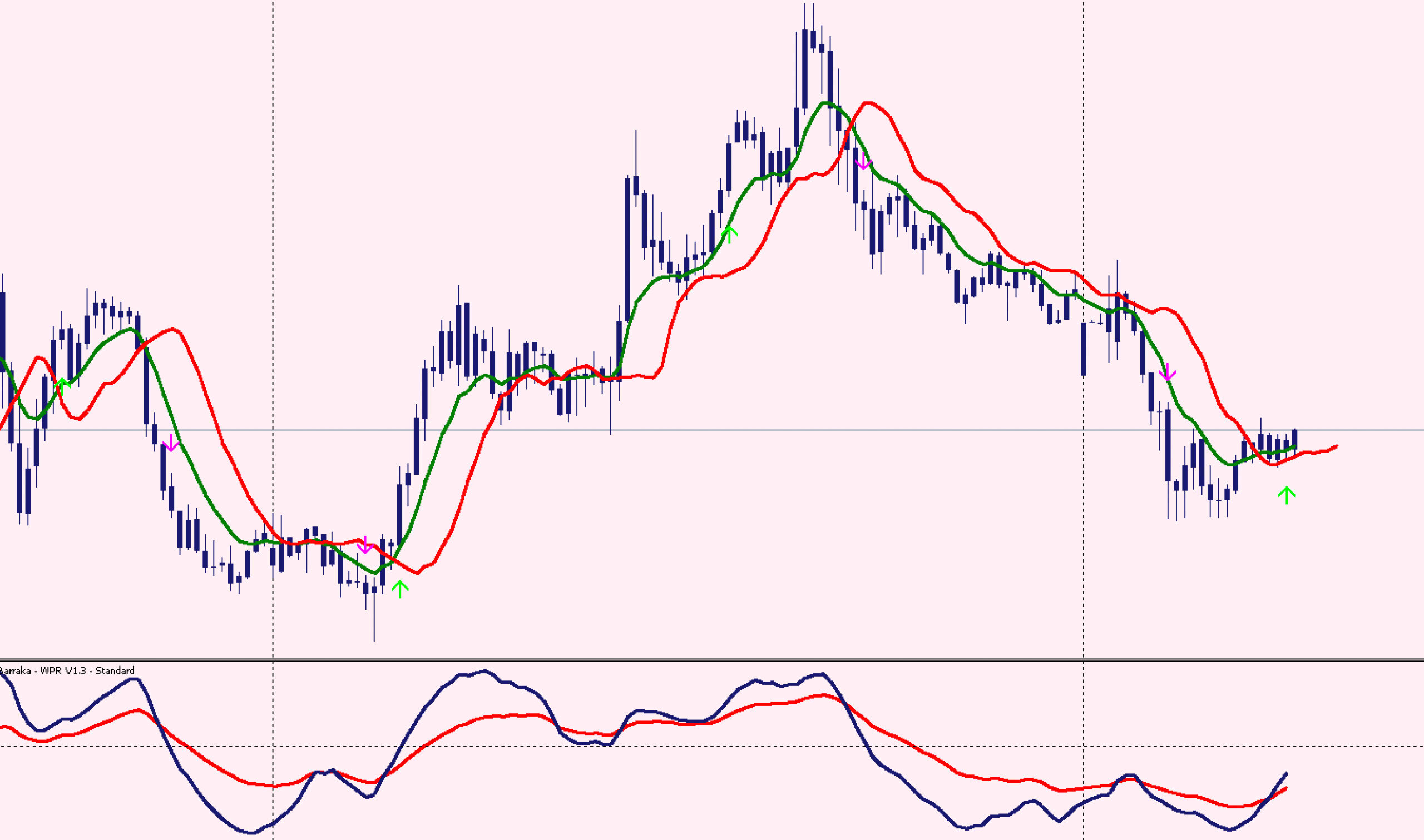 FX手法　Daylight Trading Strategy