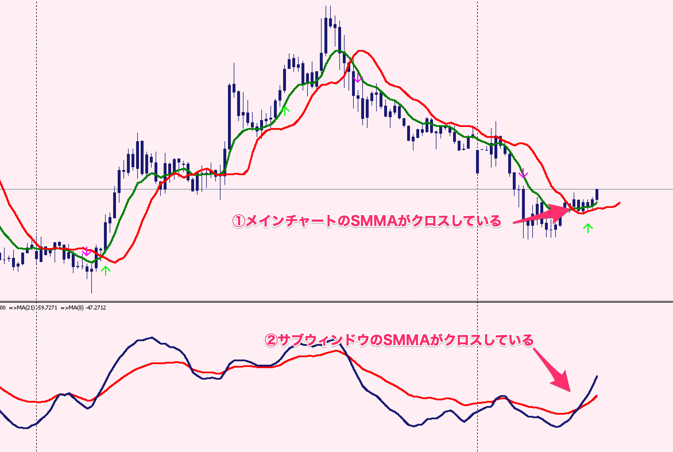 FX手法　Daylight Trading Strategy