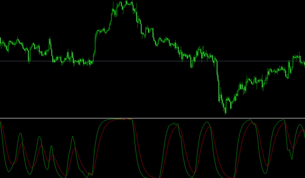 FX　インジケーター　Drake Delay Stochastic