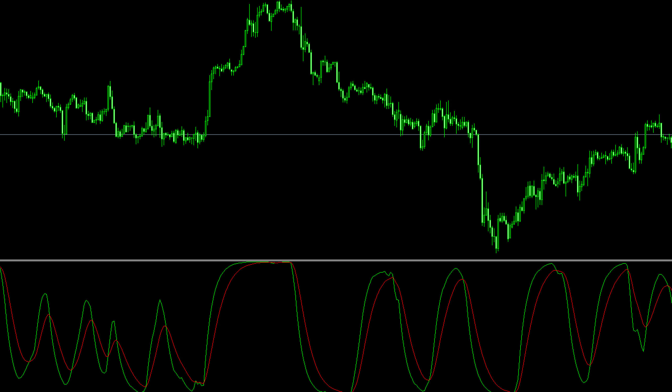 FX　インジケーター　Drake Delay Stochastic