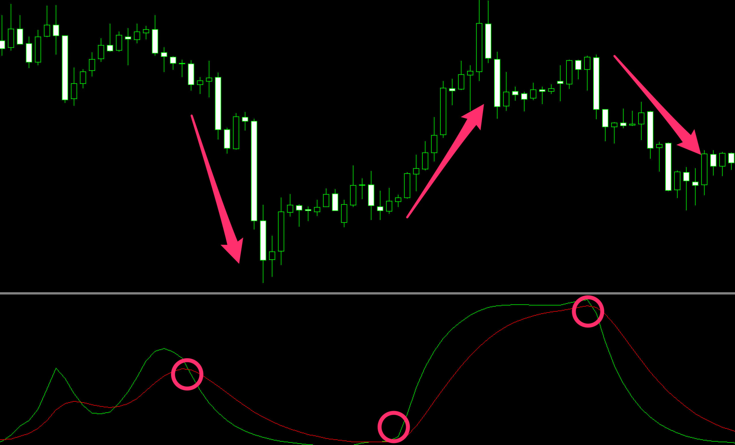 FX　インジケーター　Drake Delay Stochastic