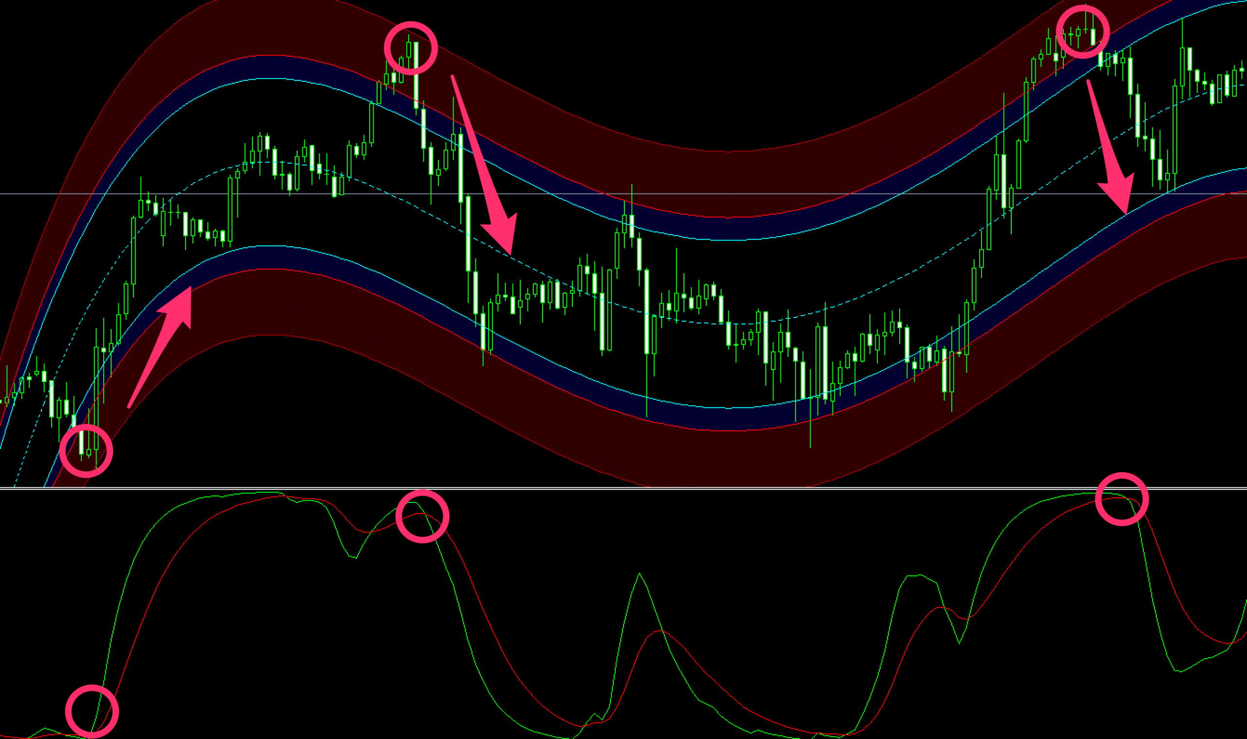 FX　インジケーター　Drake Delay Stochastic