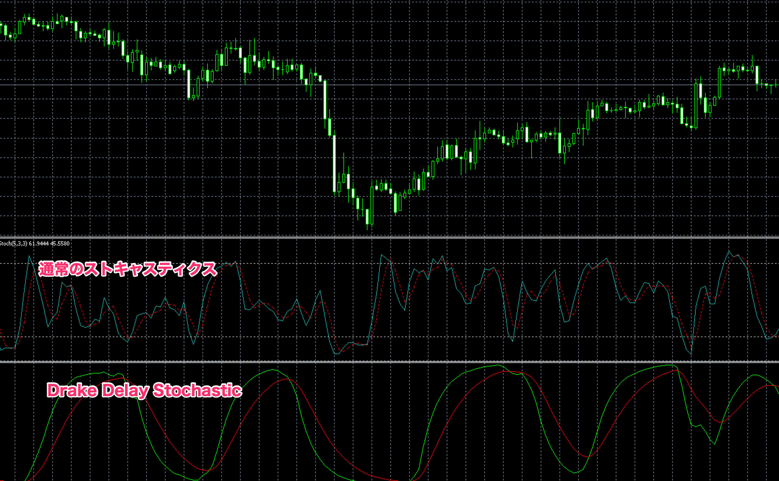 FX　インジケーター　Drake Delay Stochastic