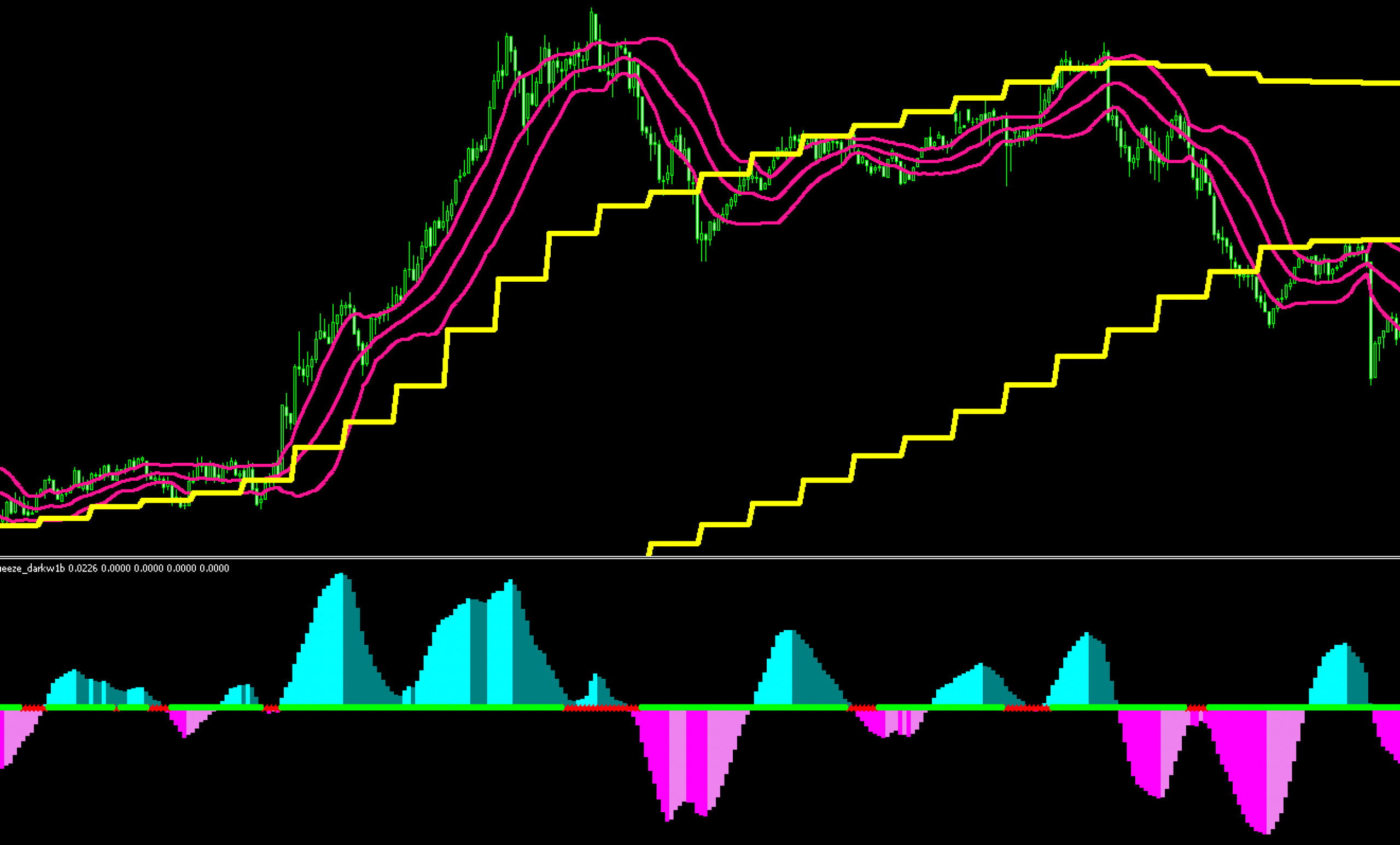 MTF Bollinger Bands Expansion System