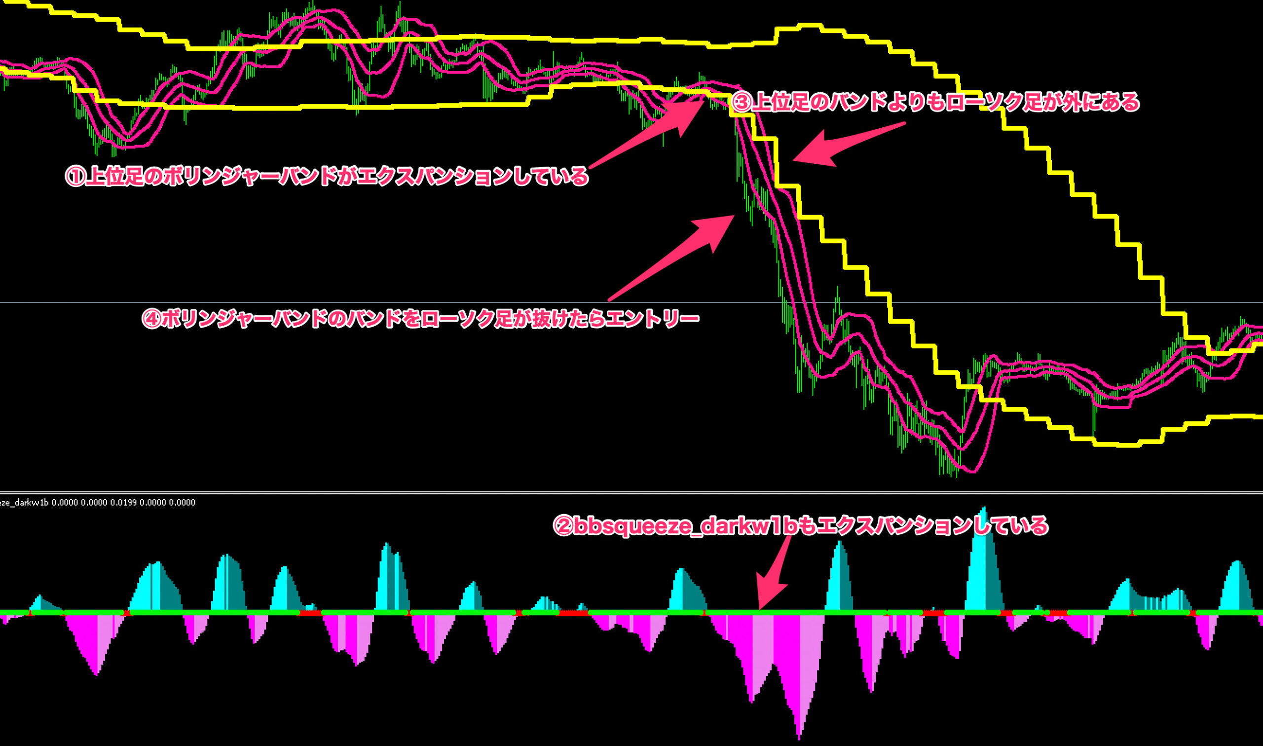 MTF Bollinger Bands Expansion System