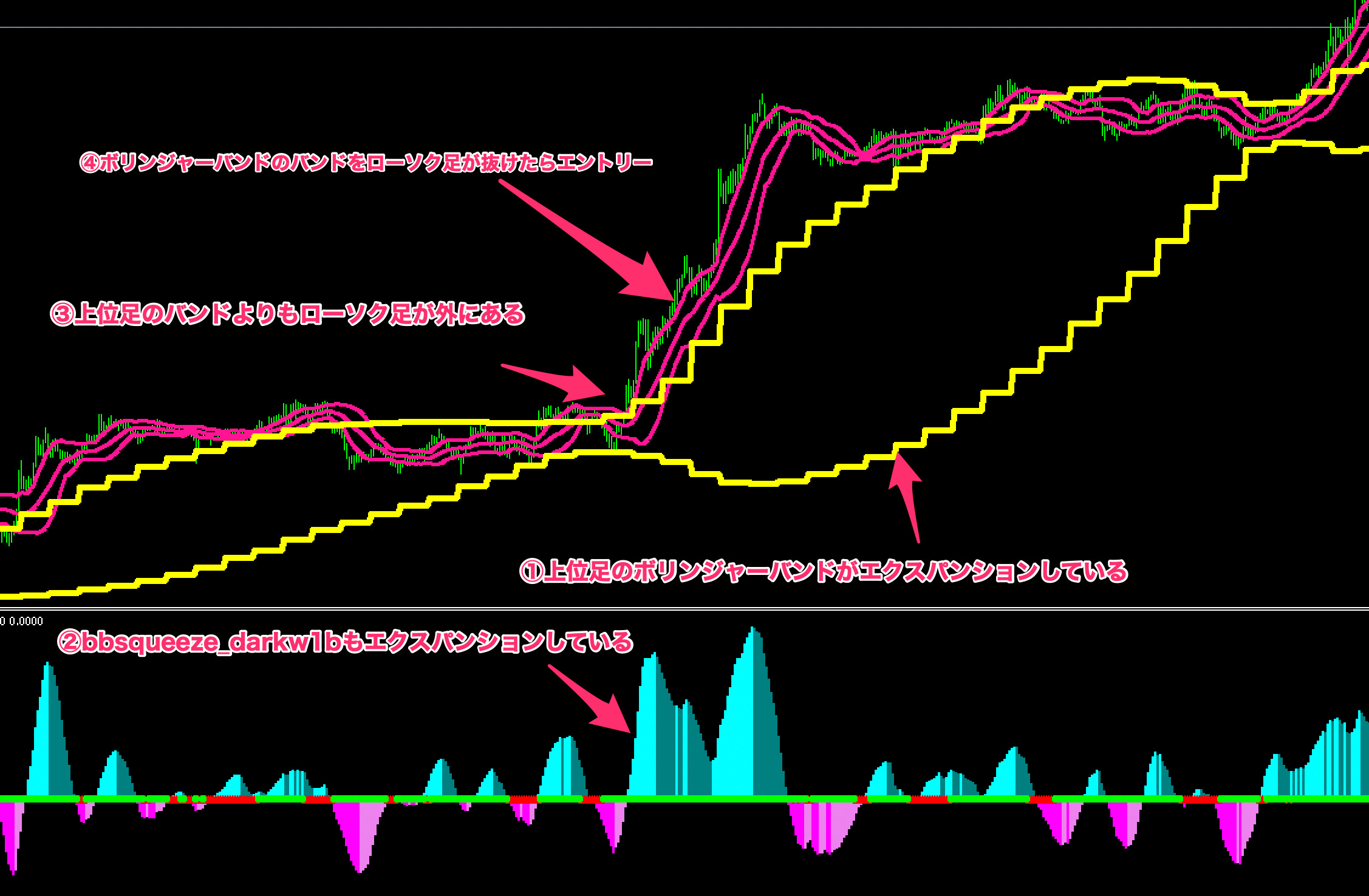 MTF Bollinger Bands Expansion System