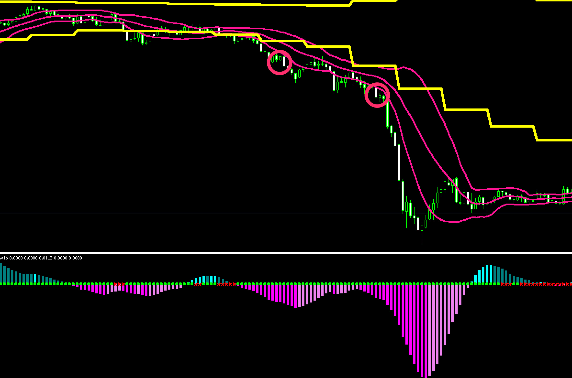 MTF Bollinger Bands Expansion System