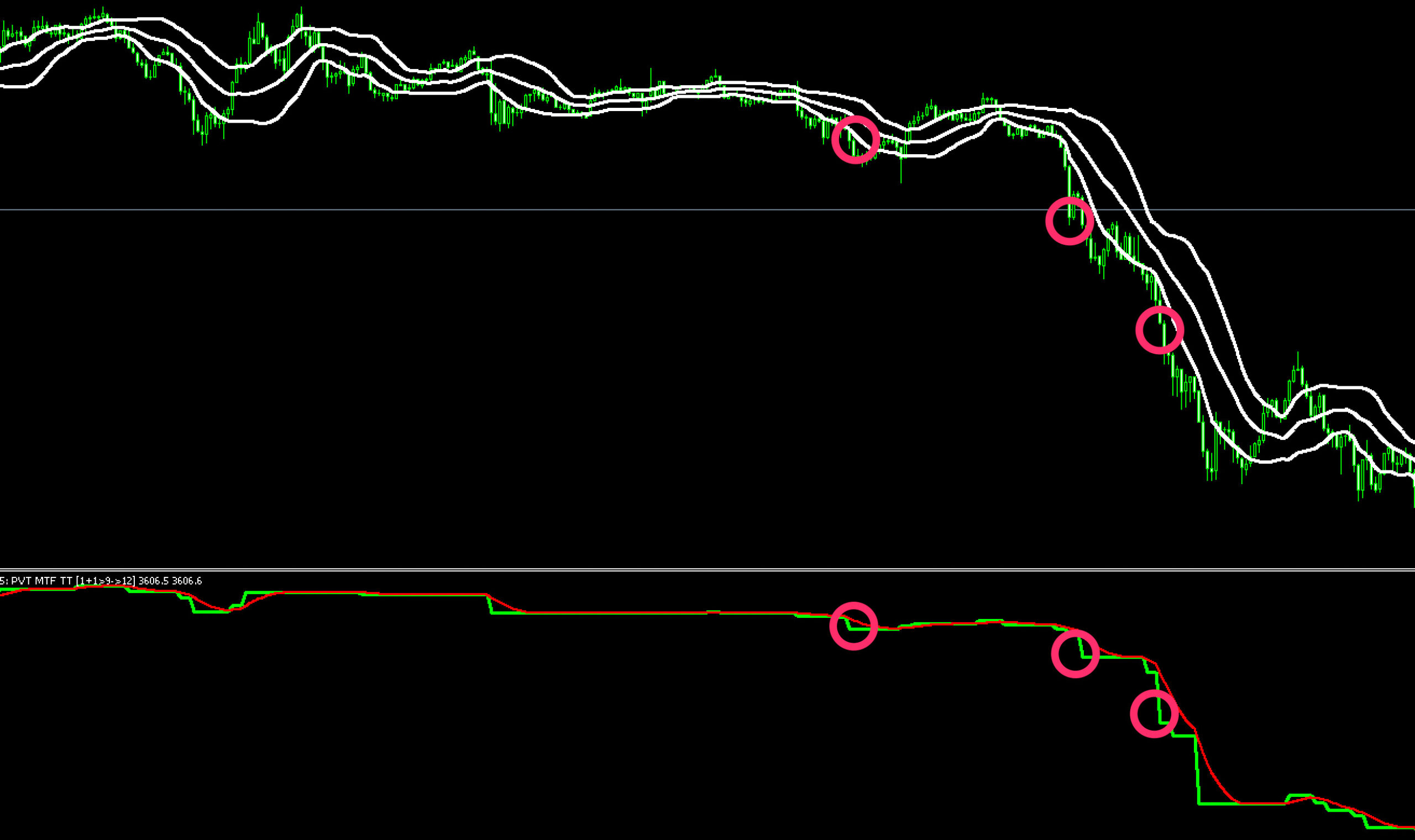 FX　インジケーター　Price Volume Trend MTF