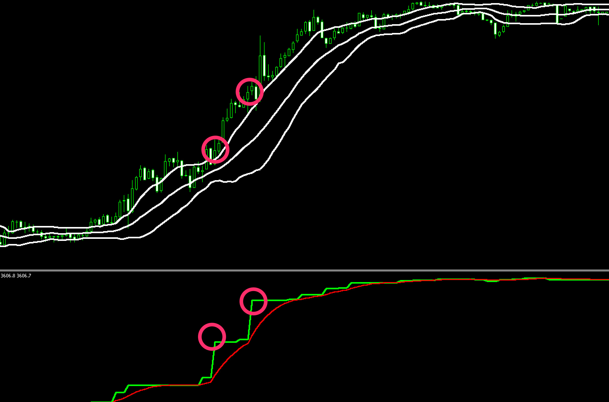 FX　インジケーター　Price Volume Trend MTF