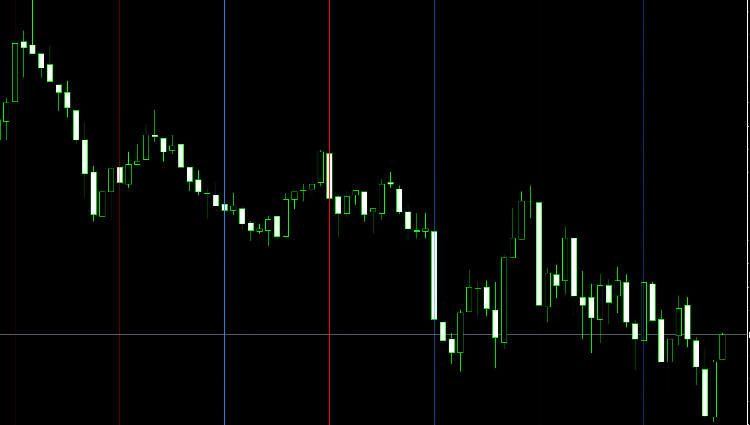 FX　インジケーター　Period_MTF_Direction_VLines_v1.2