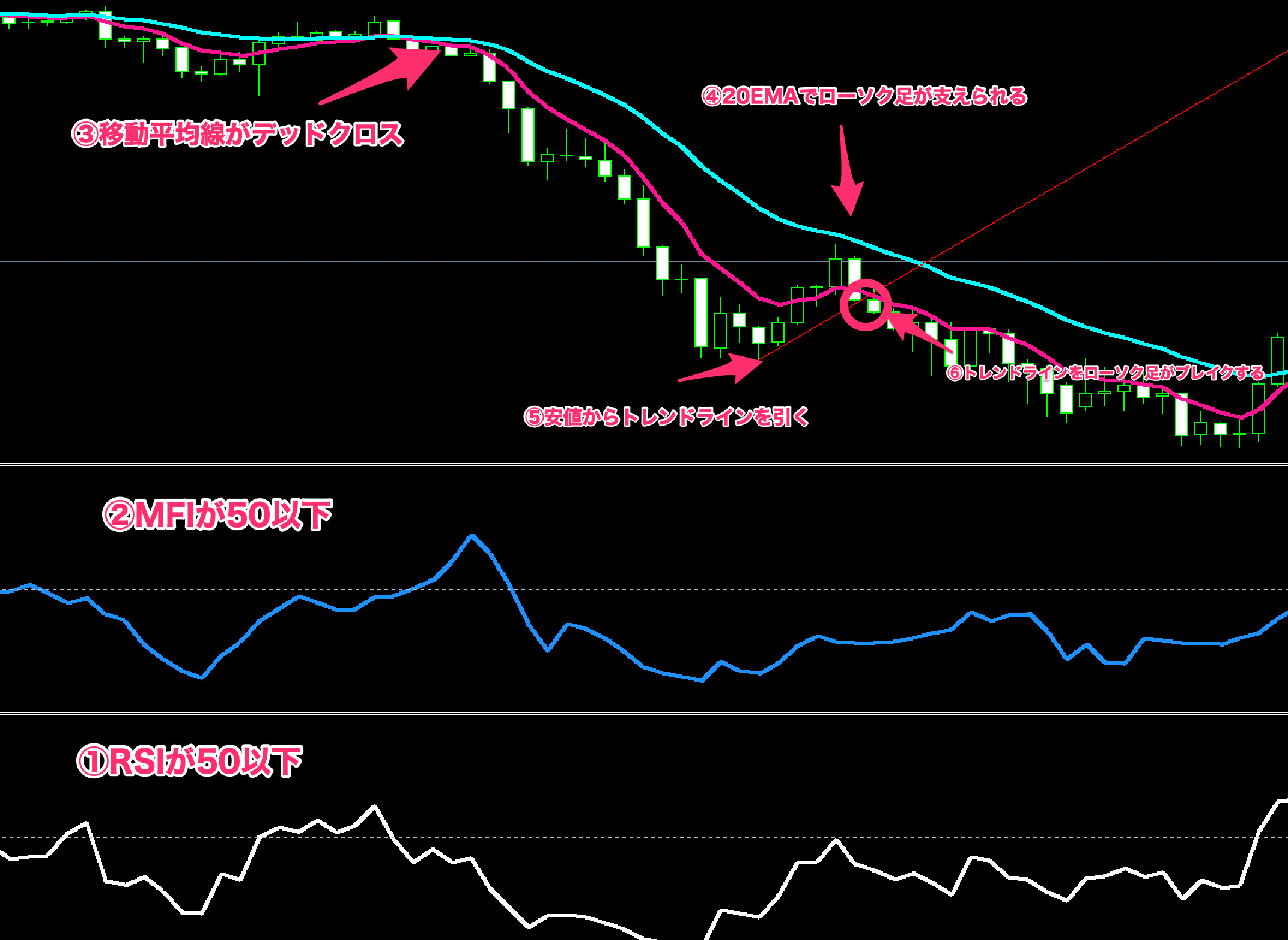 FX手法　Simple Break System