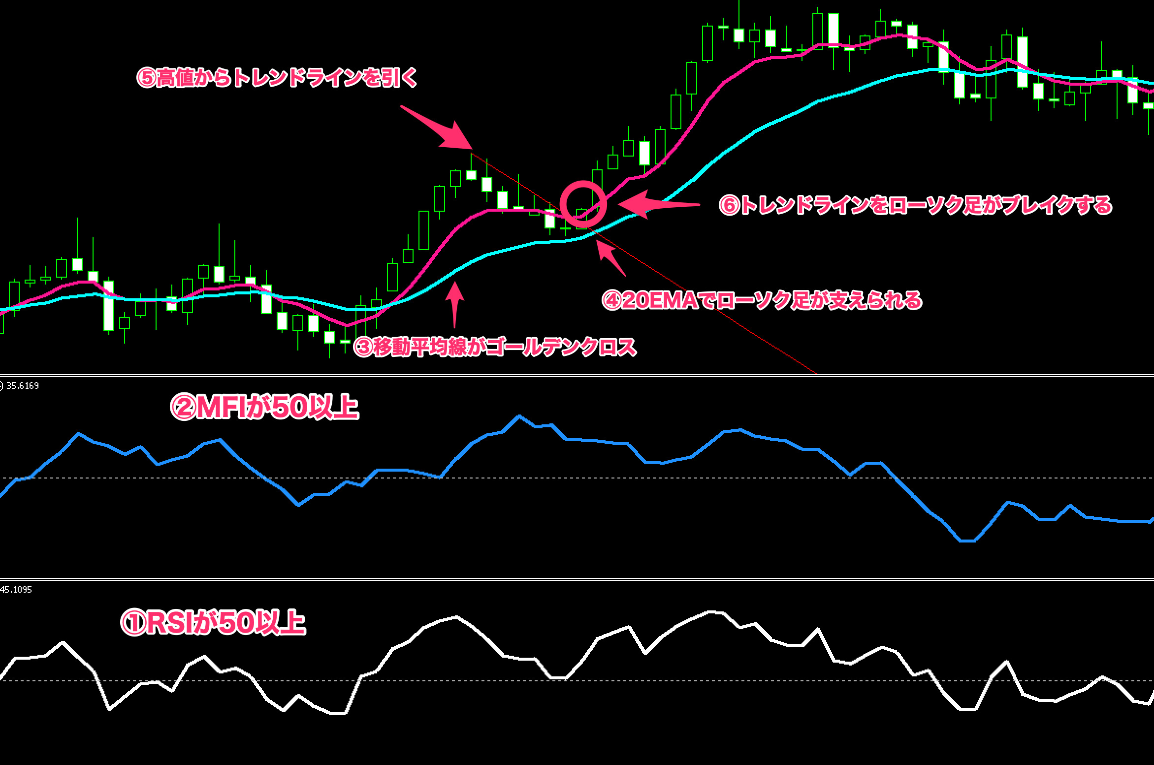 FX手法　Simple Break System