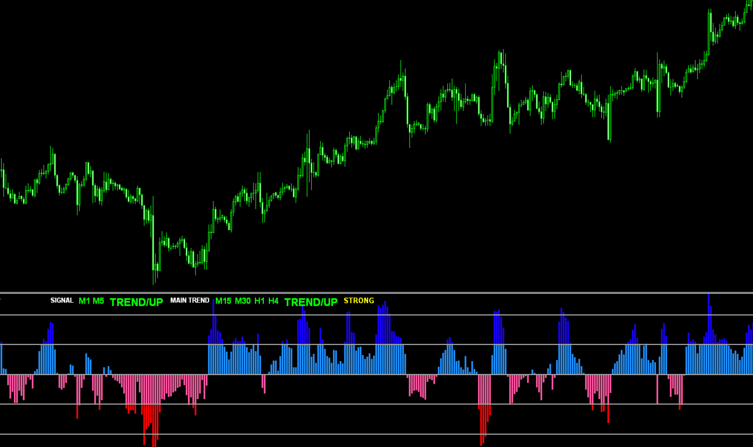 FX　インジケーター　X-CCI TREND