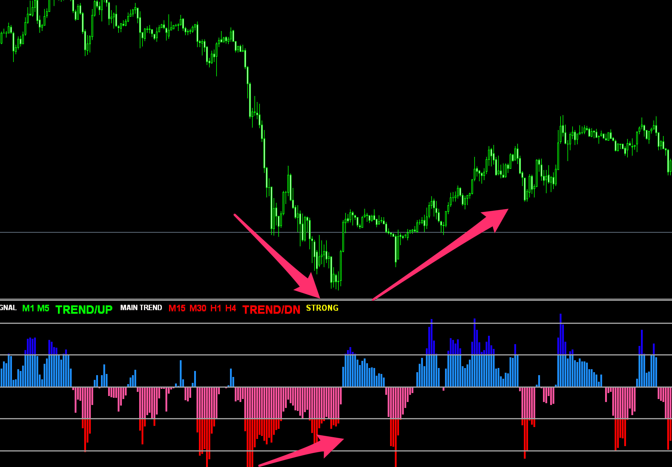 FX　インジケーター　X-CCI TREND