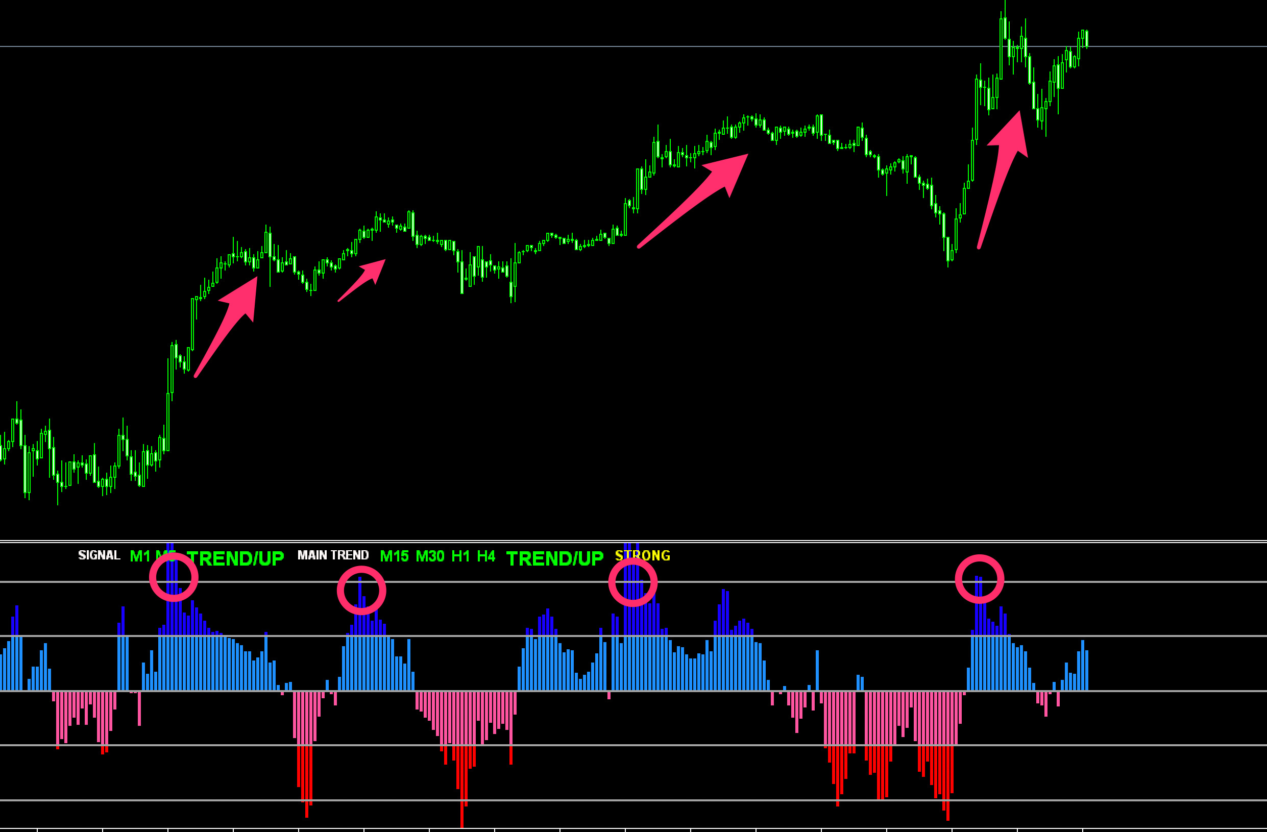 FX　インジケーター　X-CCI TREND