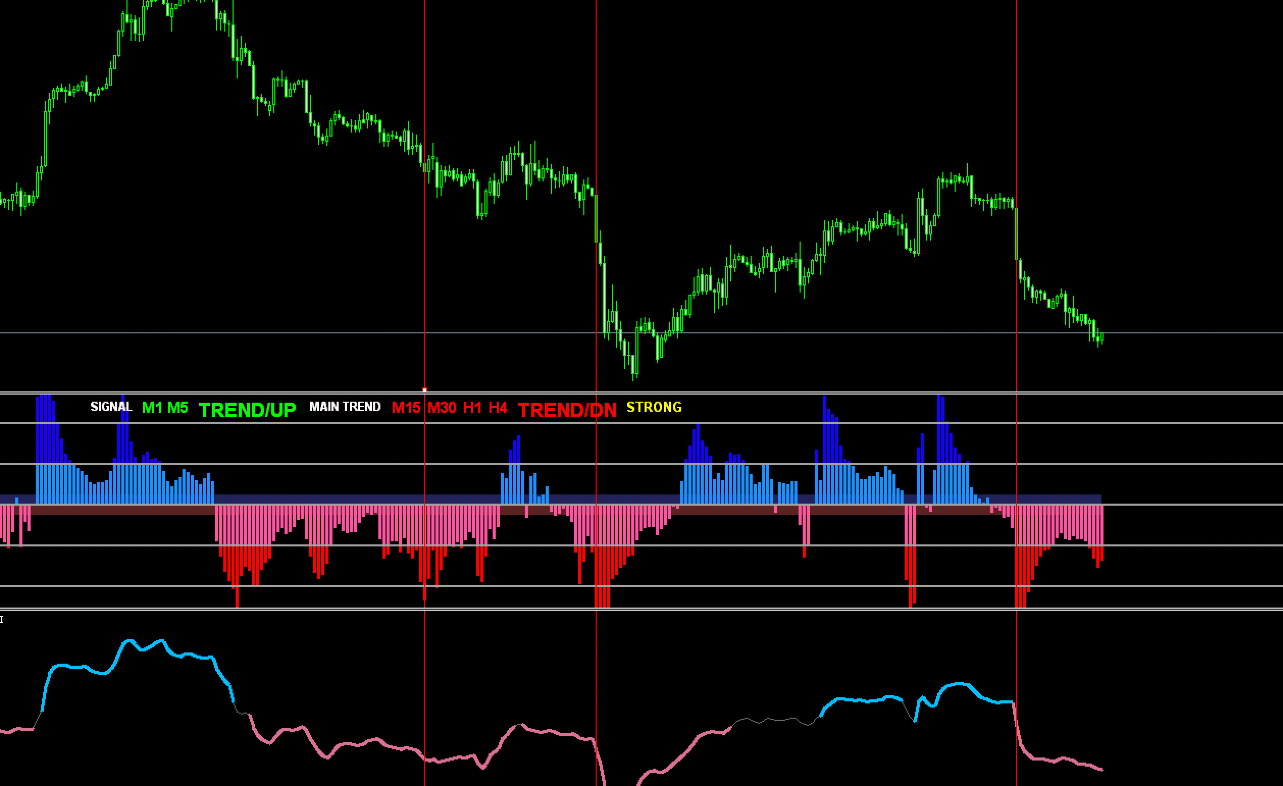 FX　インジケーター　X-CCI TREND