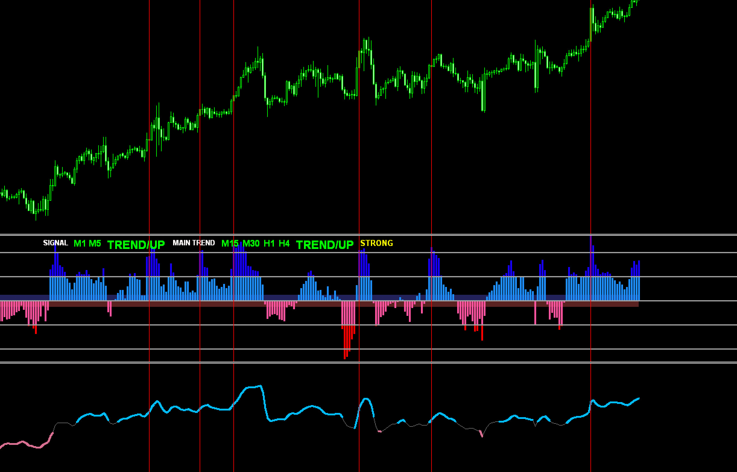 FX　インジケーター　X-CCI TREND