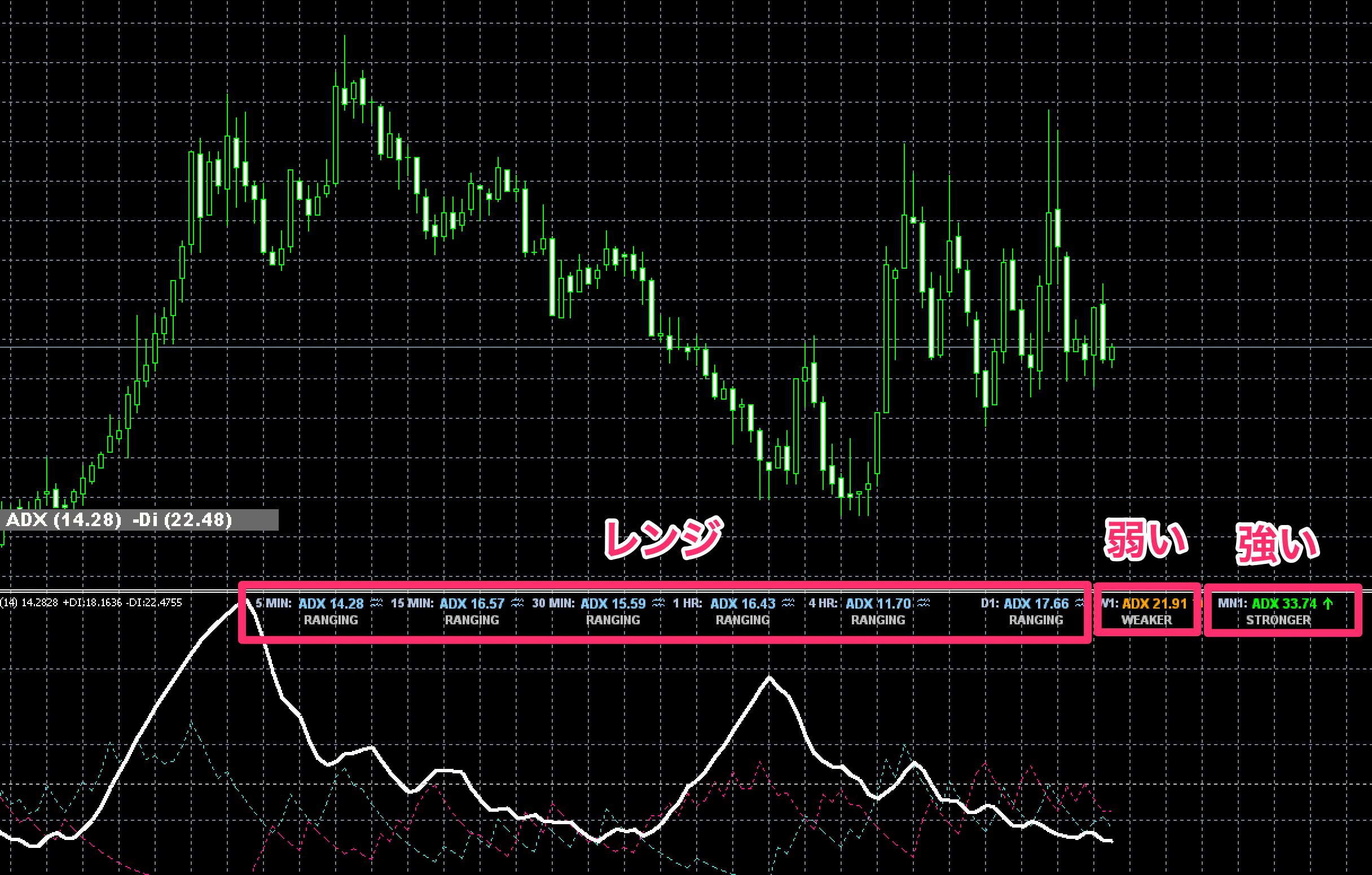 FX　インジケーター　ADX TOR