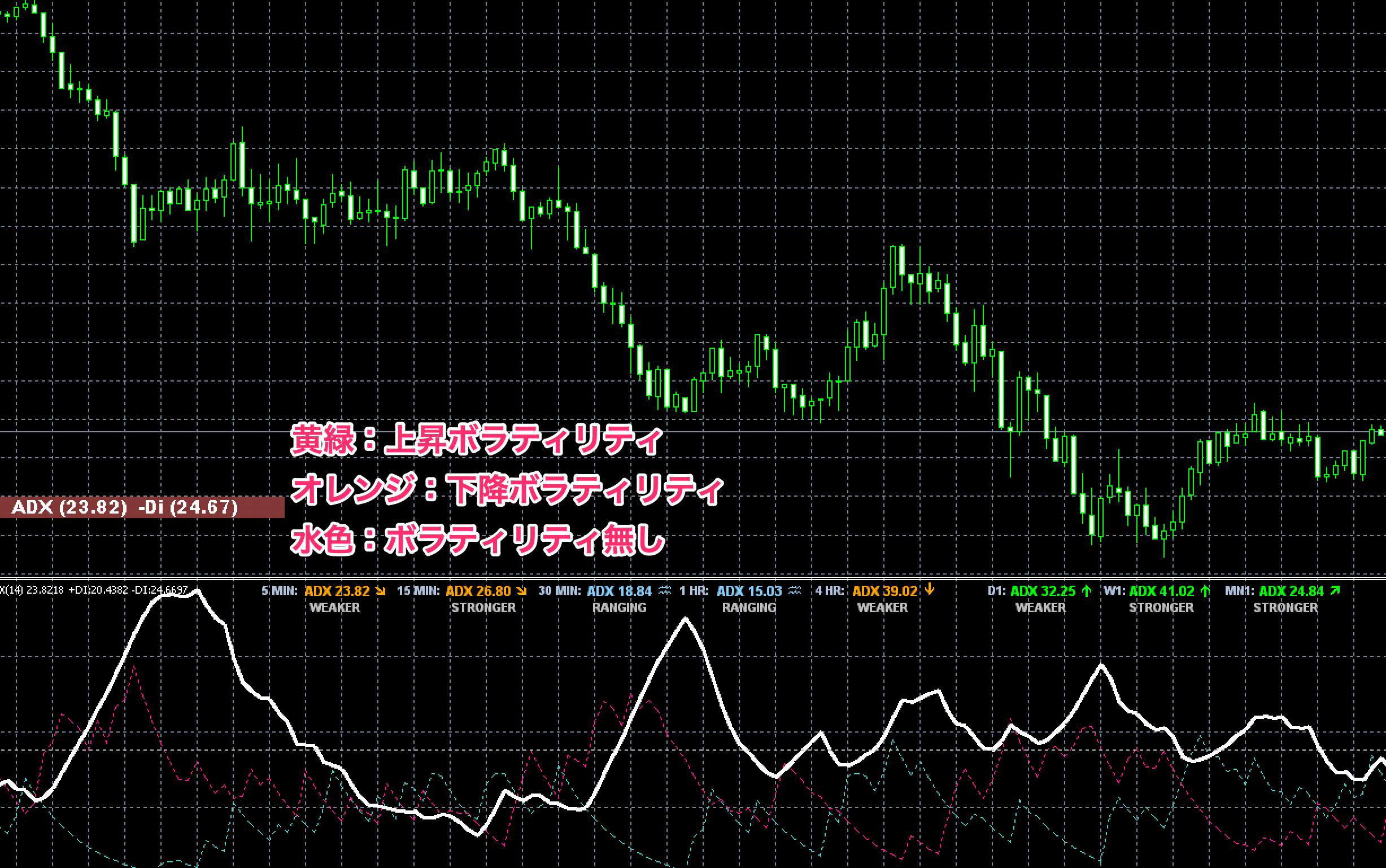 FX　インジケーター　ADX TOR